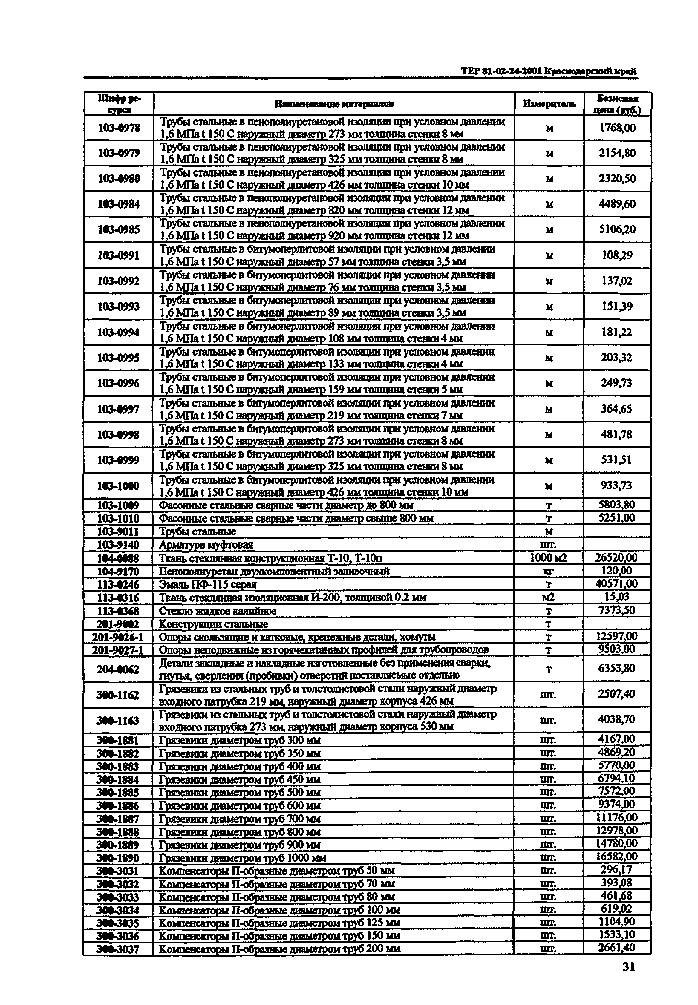 ТЕР Краснодарский край 2001-24