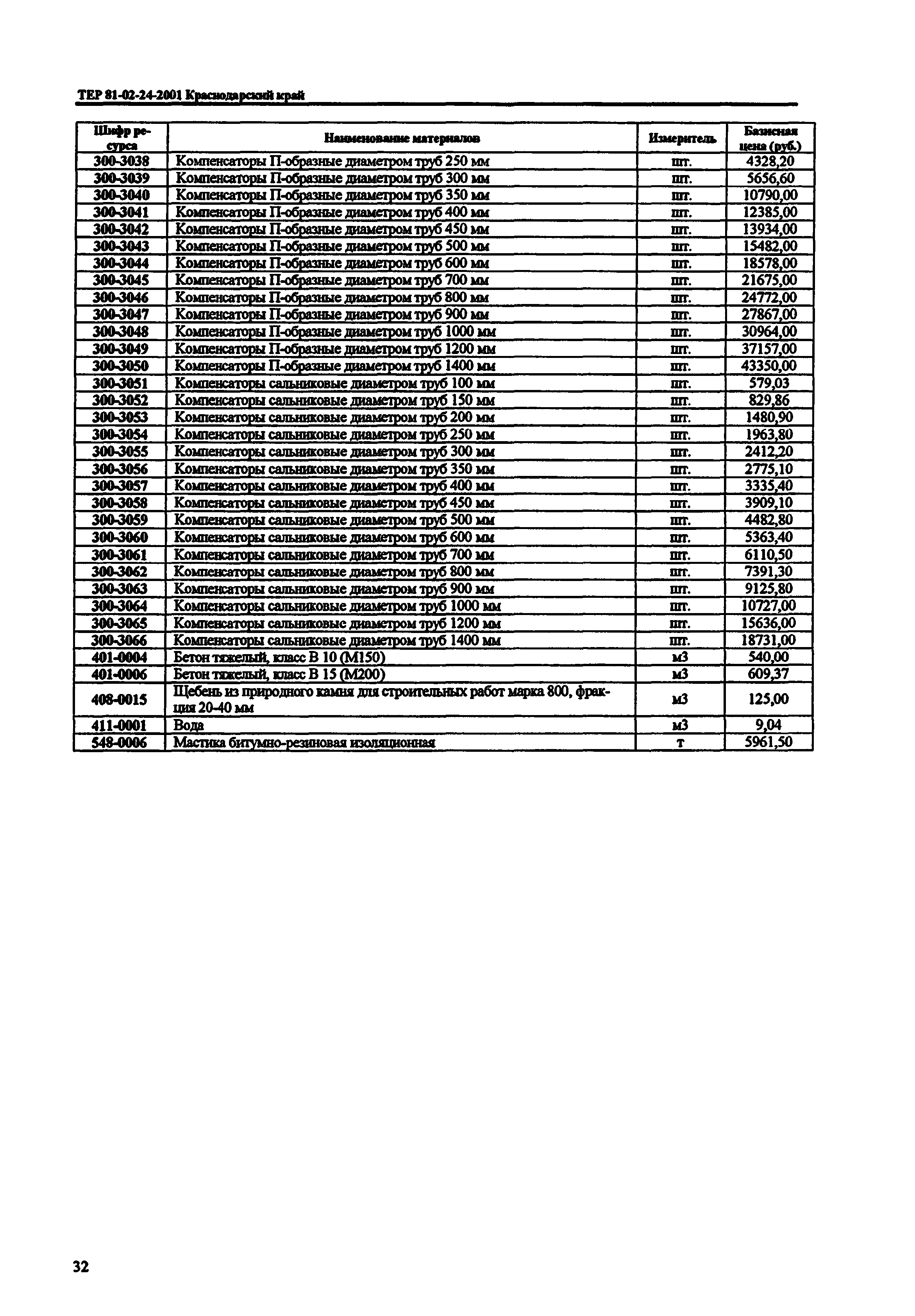 ТЕР Краснодарский край 2001-24