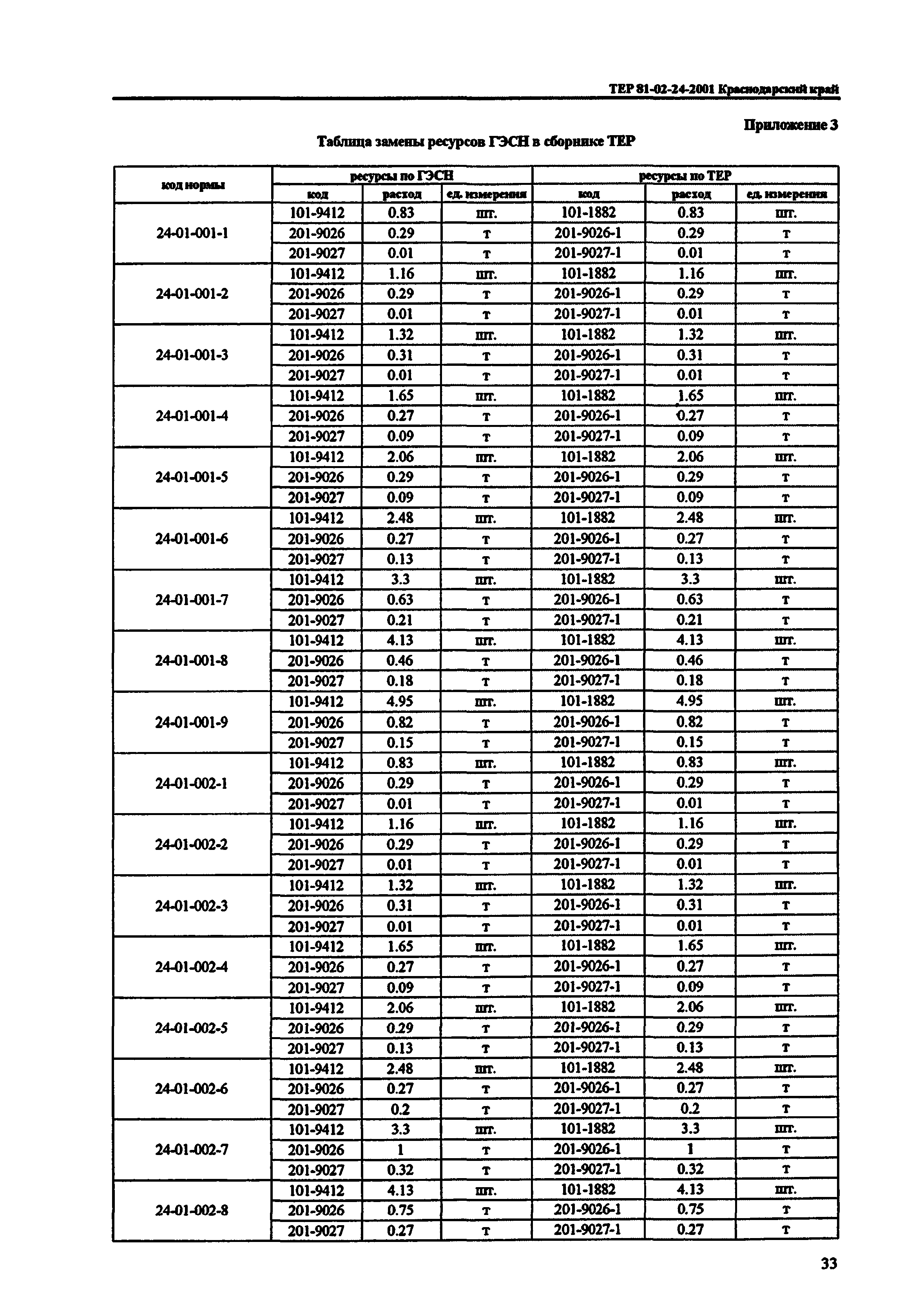 ТЕР Краснодарский край 2001-24