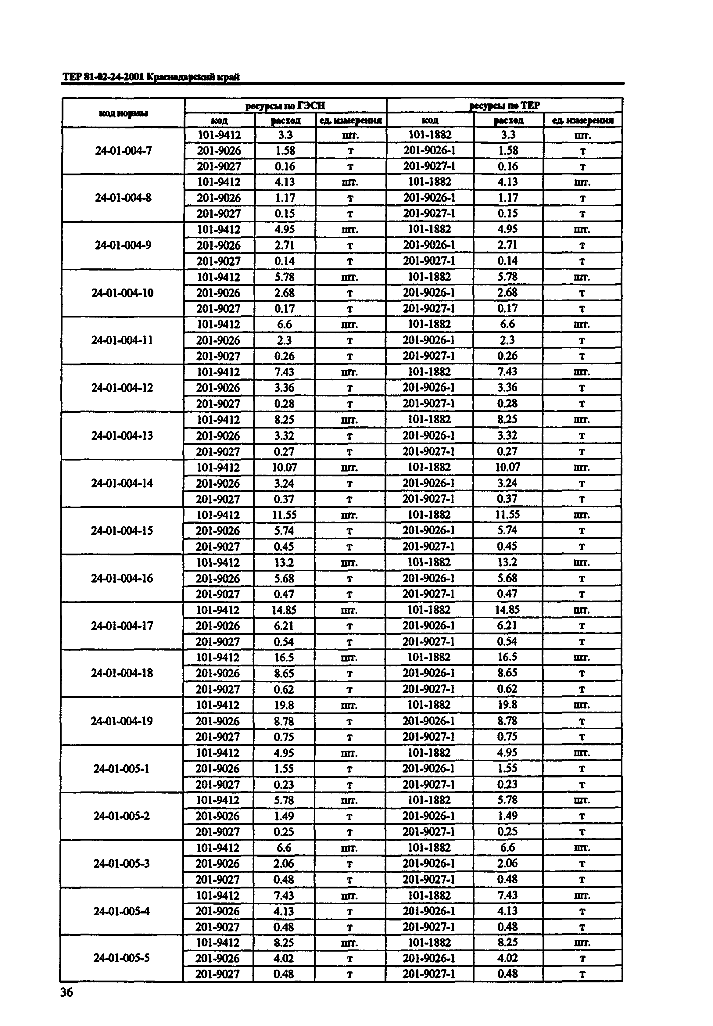 ТЕР Краснодарский край 2001-24