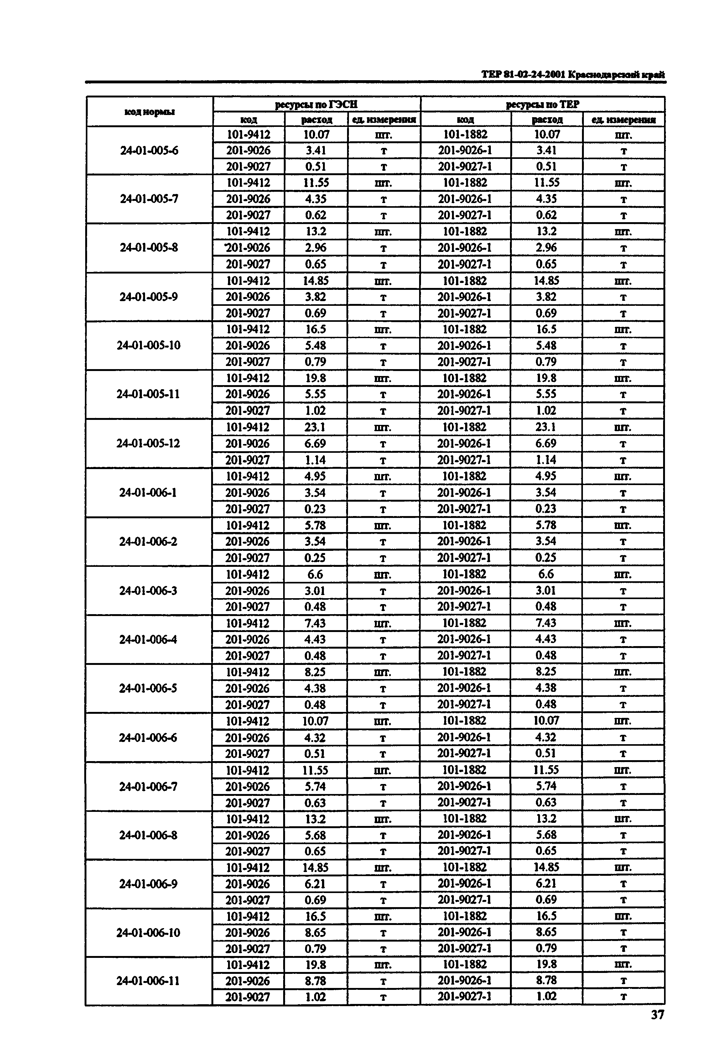 ТЕР Краснодарский край 2001-24