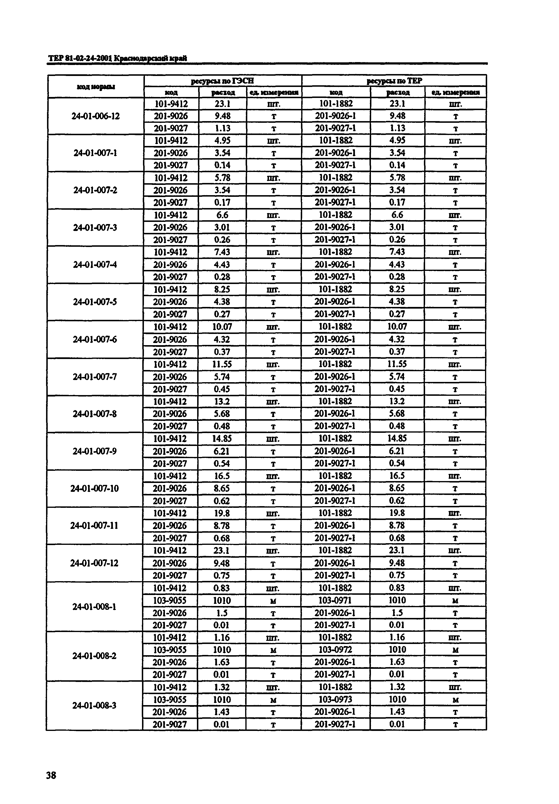 ТЕР Краснодарский край 2001-24