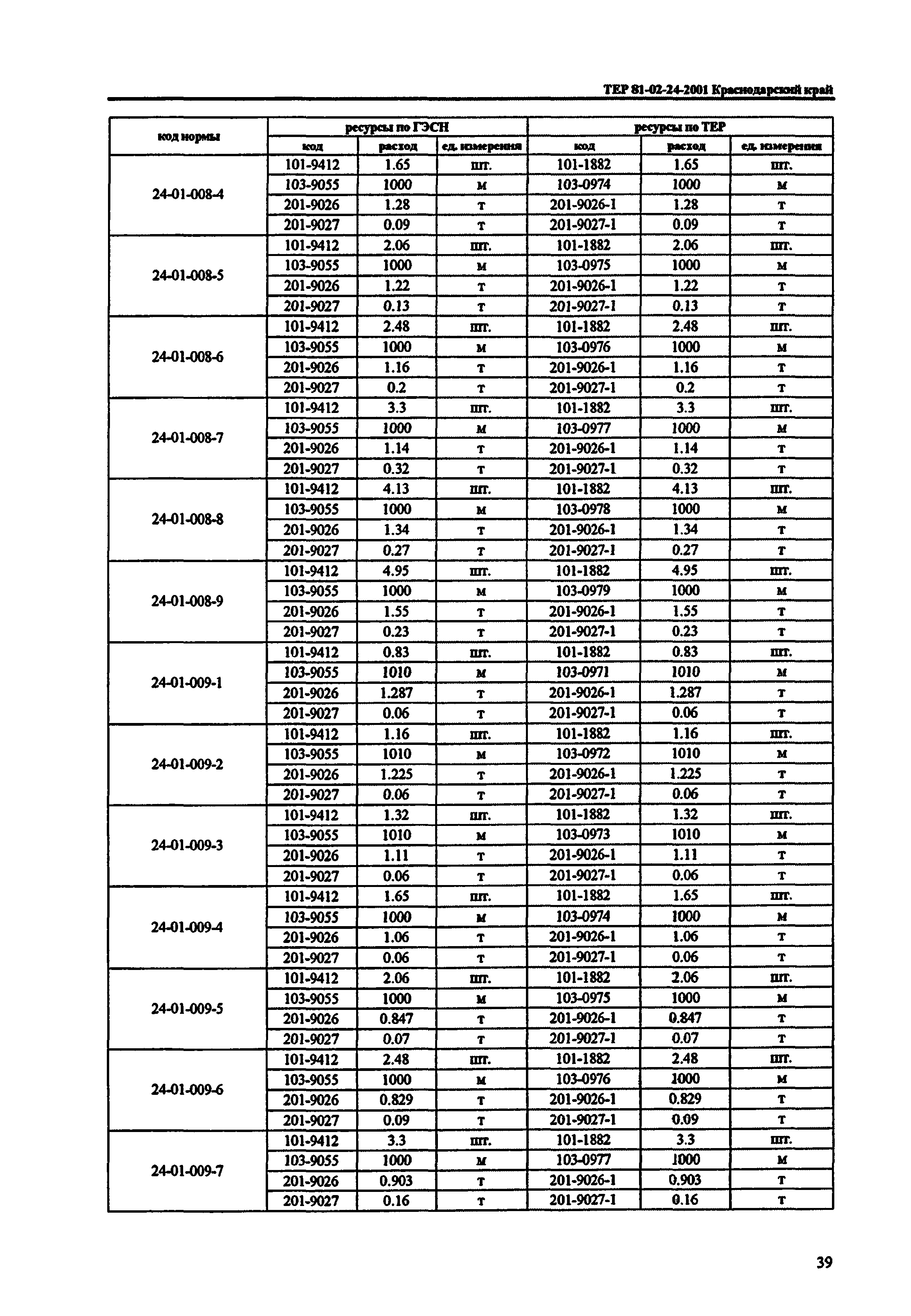 ТЕР Краснодарский край 2001-24