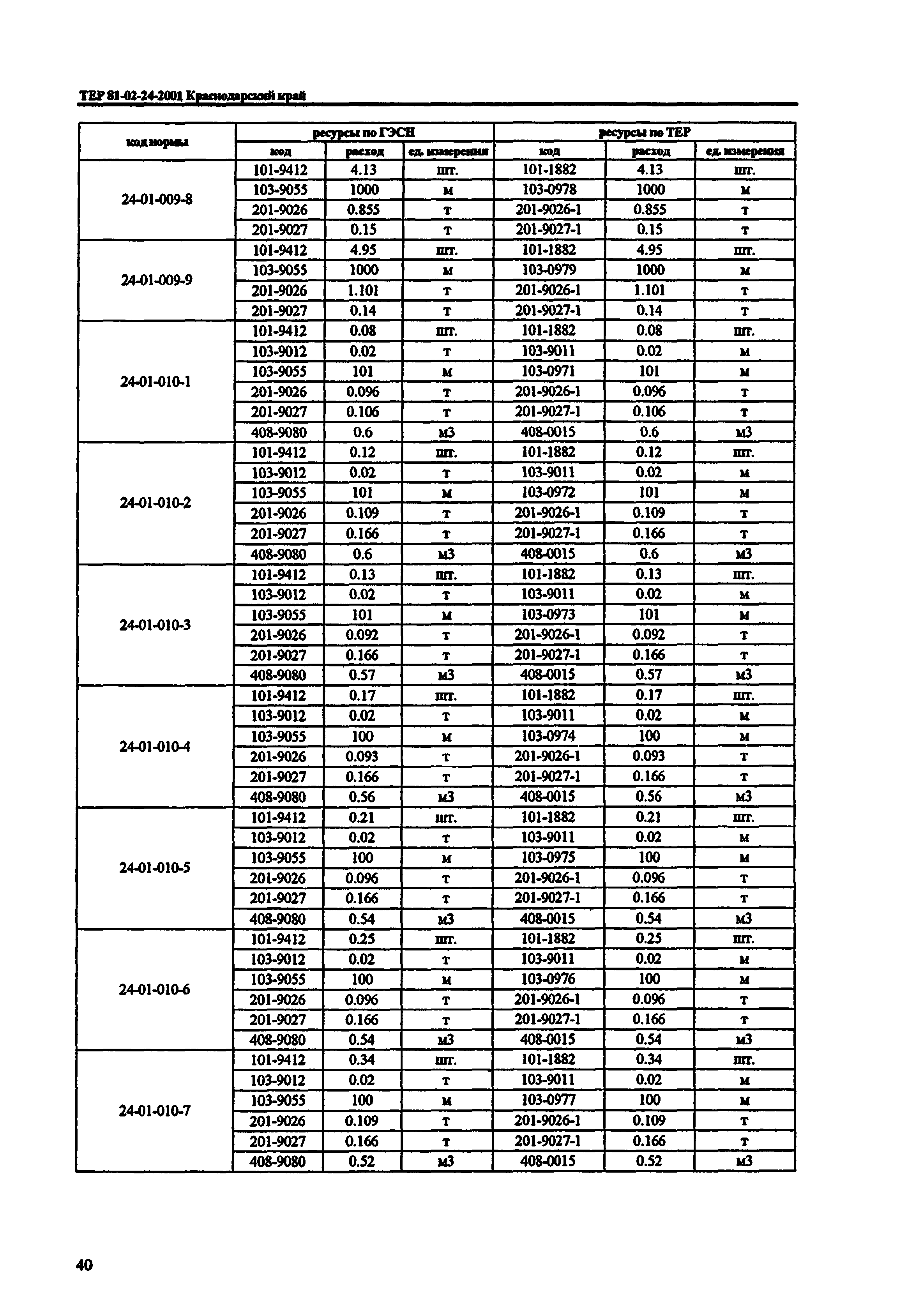 ТЕР Краснодарский край 2001-24