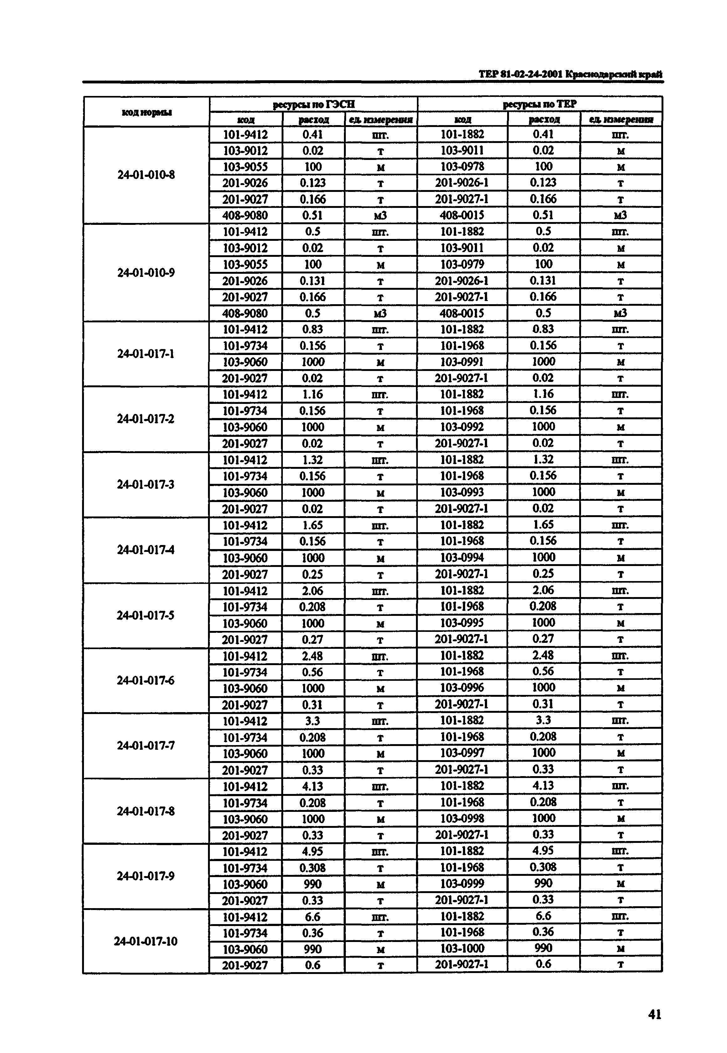 ТЕР Краснодарский край 2001-24