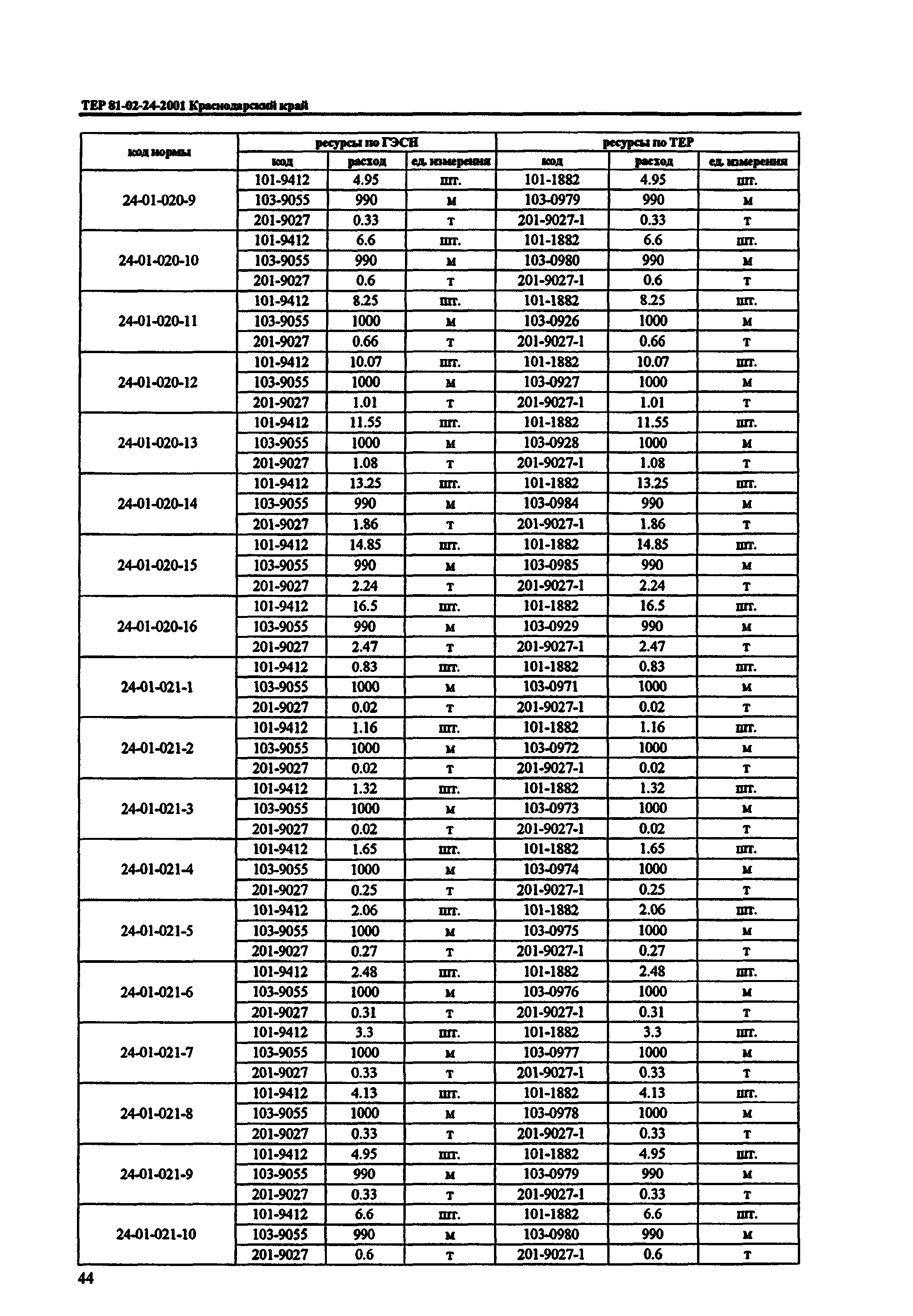 ТЕР Краснодарский край 2001-24