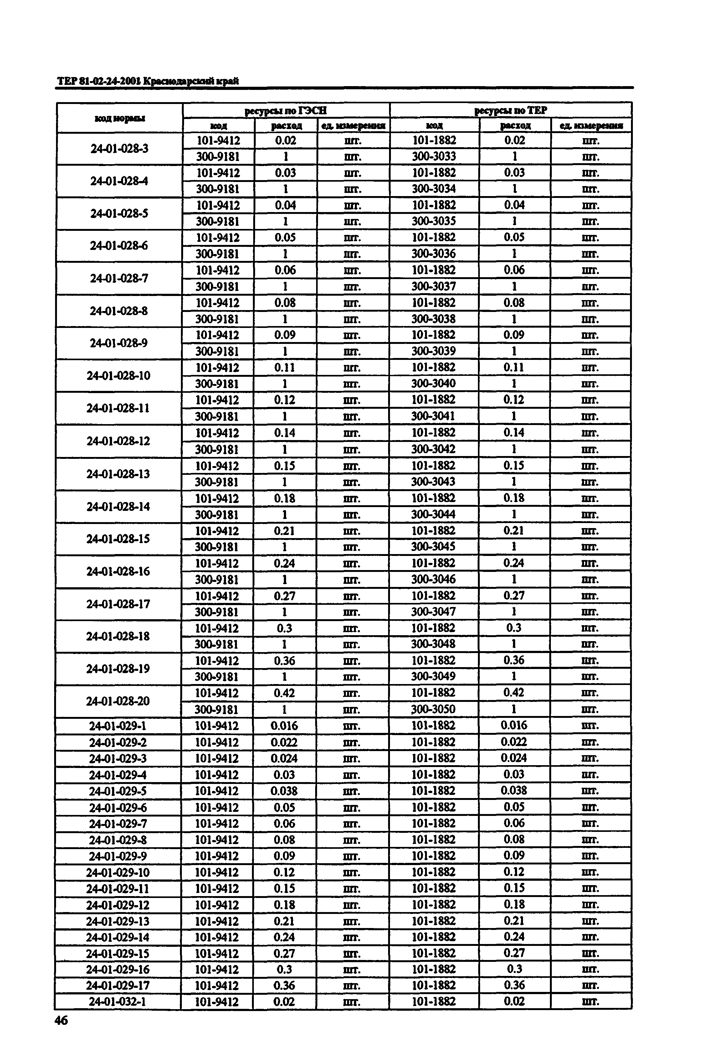 ТЕР Краснодарский край 2001-24