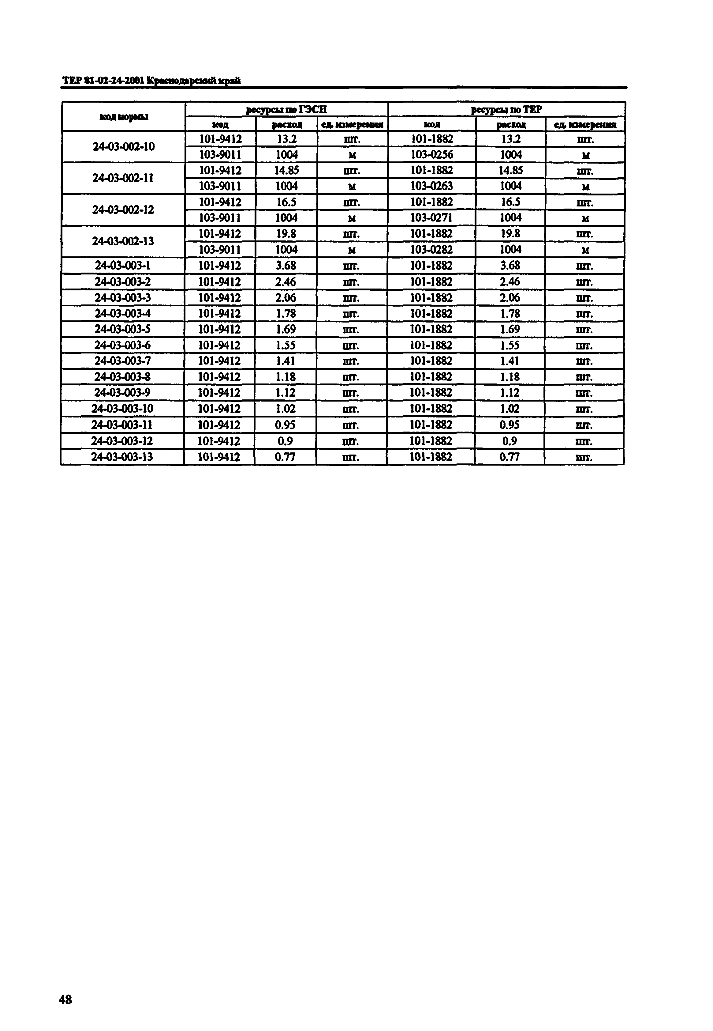 ТЕР Краснодарский край 2001-24