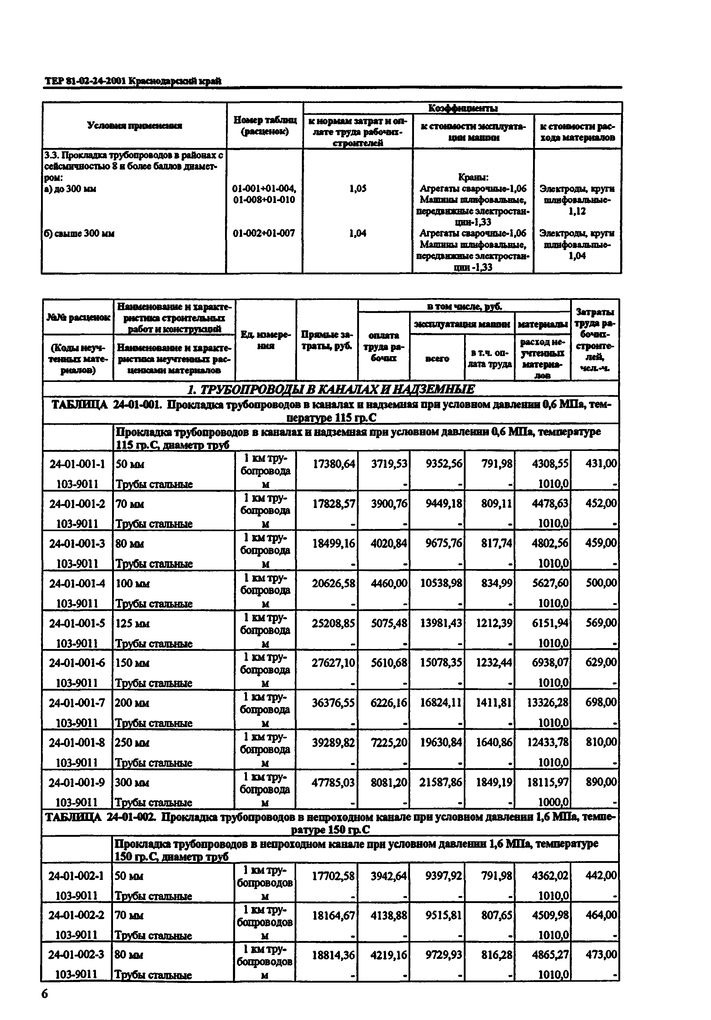 ТЕР Краснодарский край 2001-24