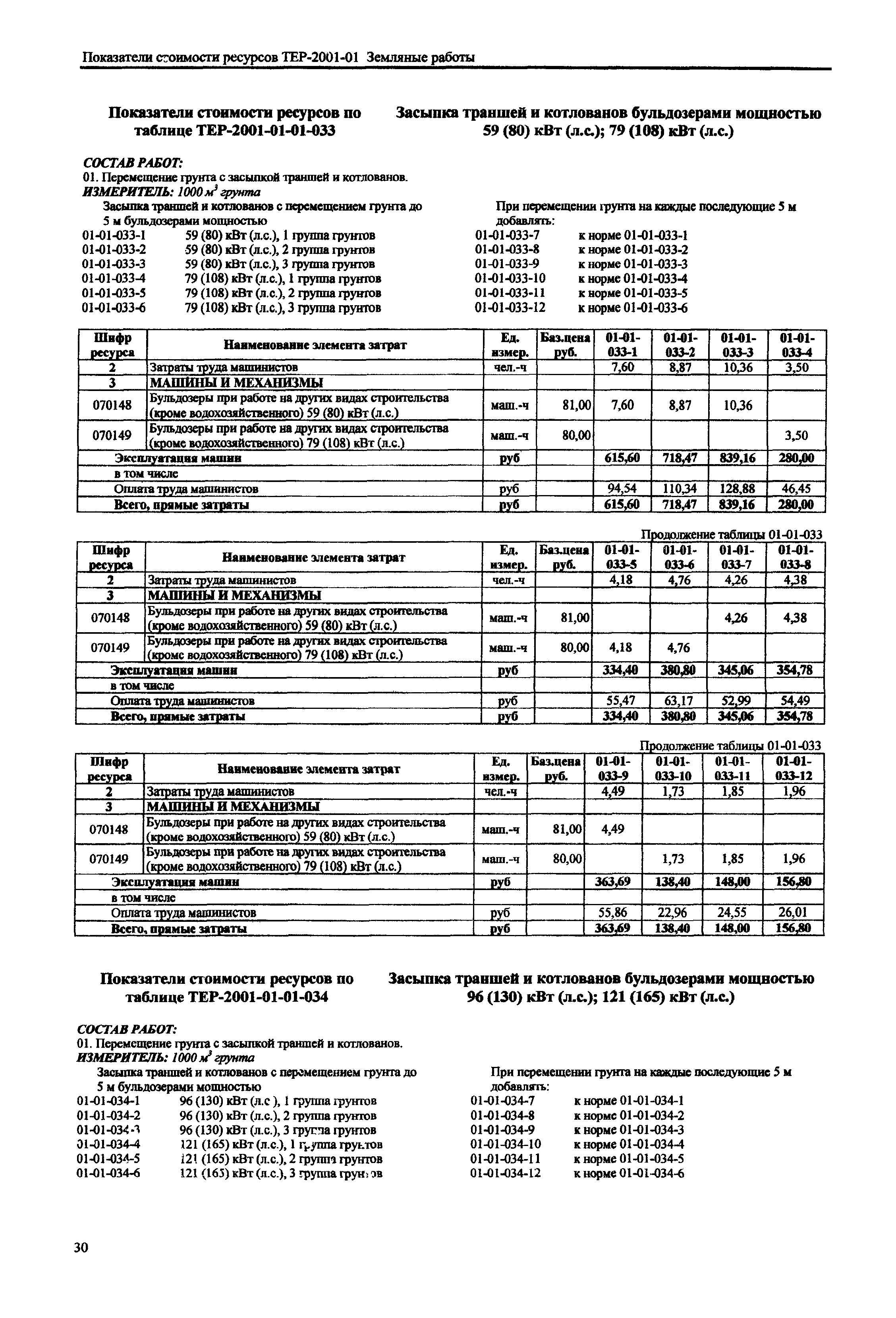 Бульдозеры мощность 59 квт. Тер 33-04-008-03 состав расценки. Тер 33-04-016-02 состав. Бульдозер мощностью 96 КВТ. Бульдозерами мощностью: 96 КВТ (130 Л.С.).