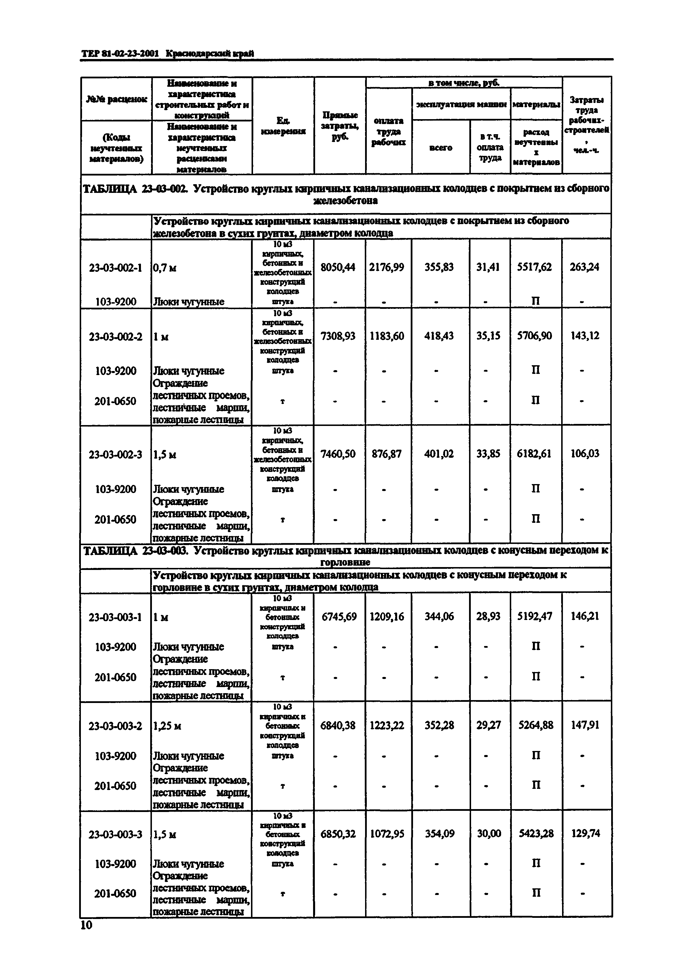 ТЕР Краснодарский край 2001-23