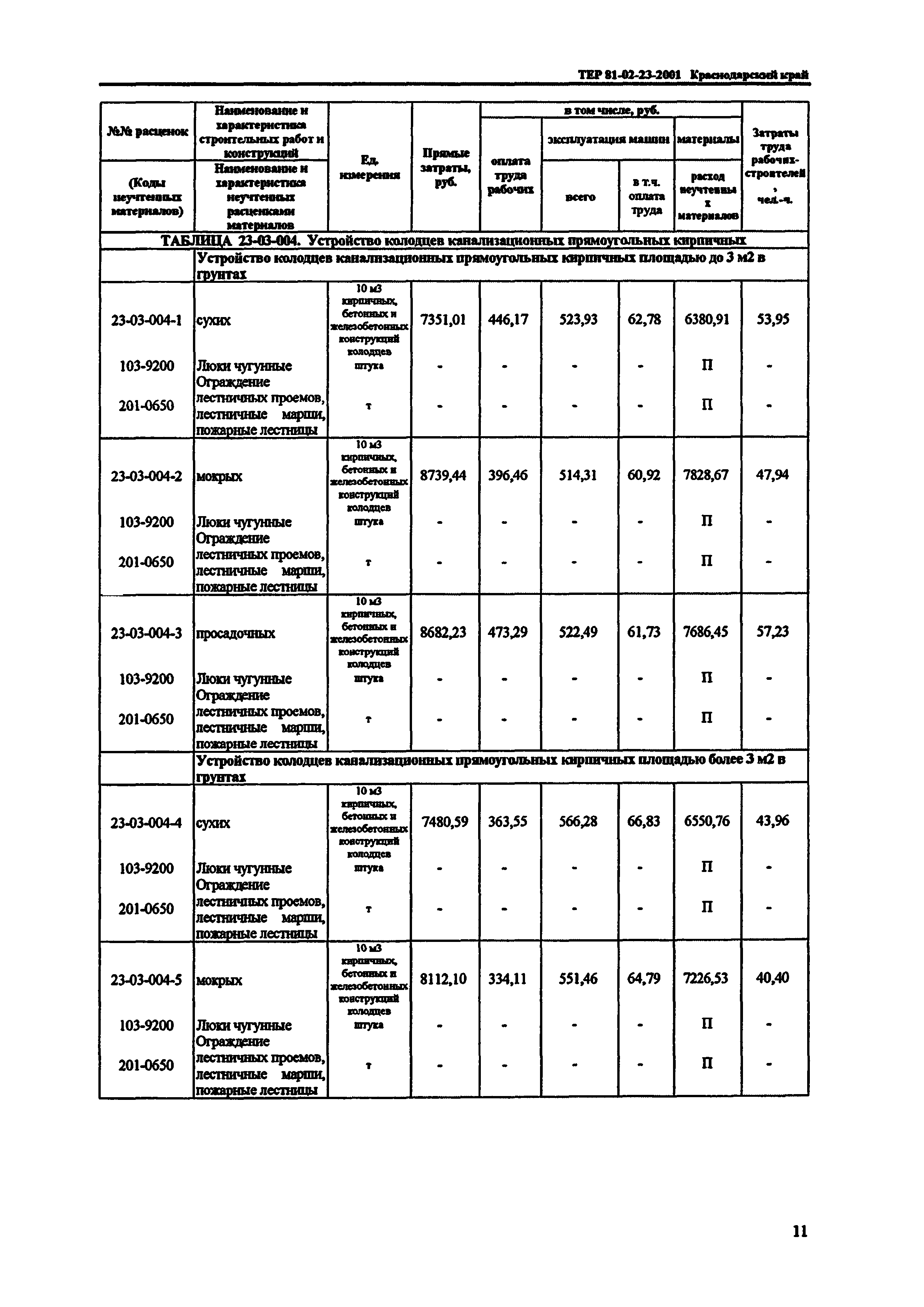 ТЕР Краснодарский край 2001-23