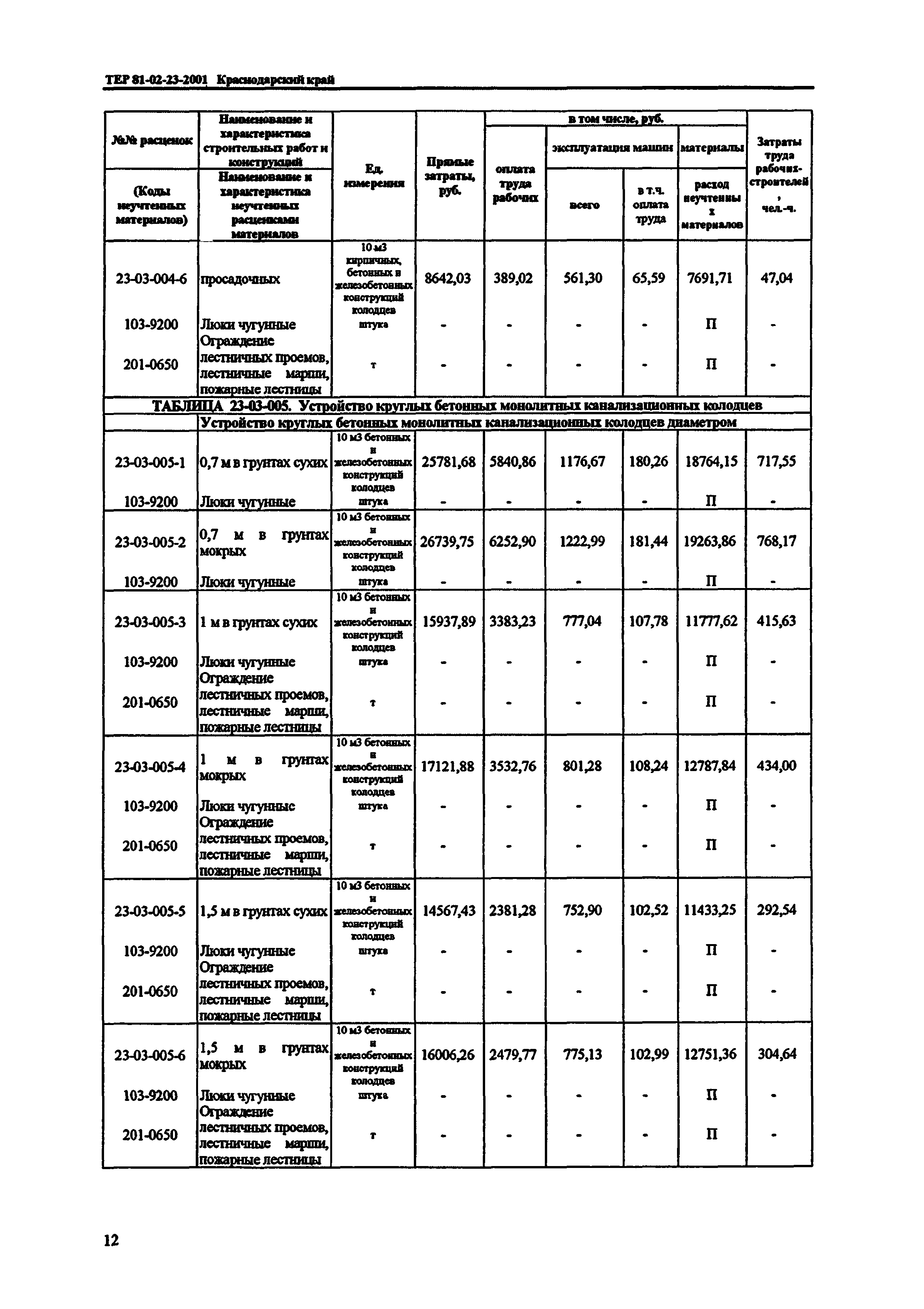 ТЕР Краснодарский край 2001-23