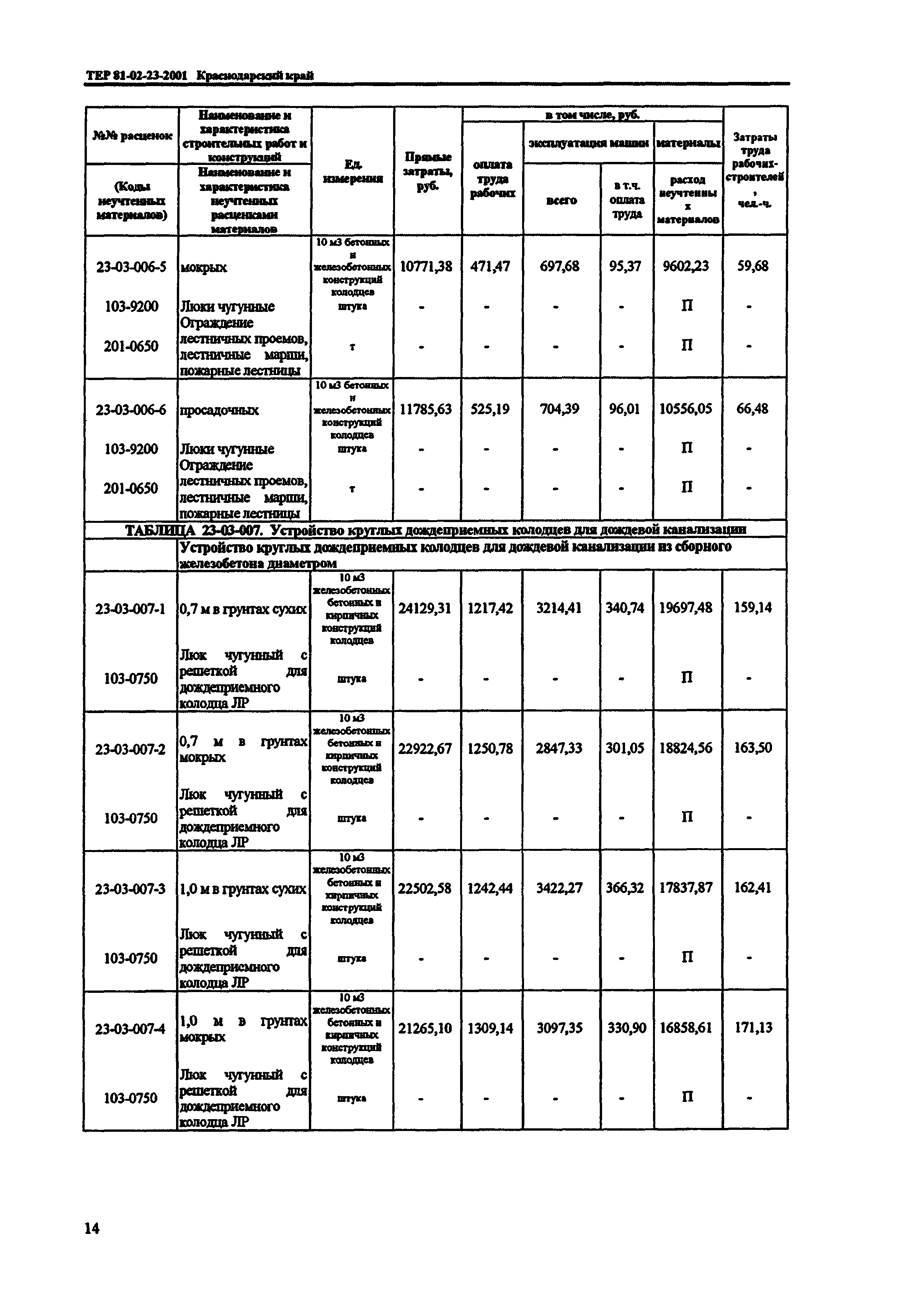 ТЕР Краснодарский край 2001-23