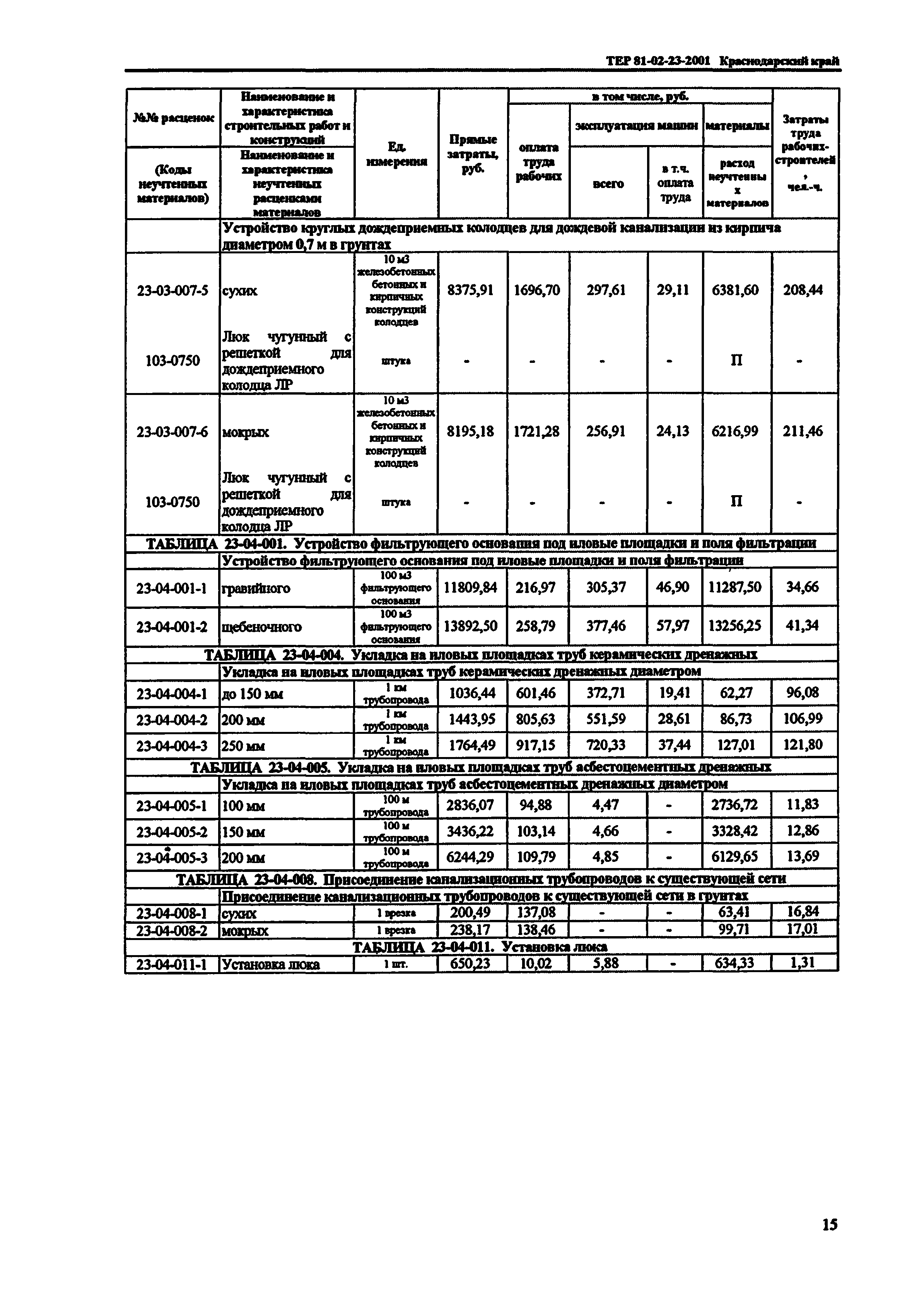 ТЕР Краснодарский край 2001-23