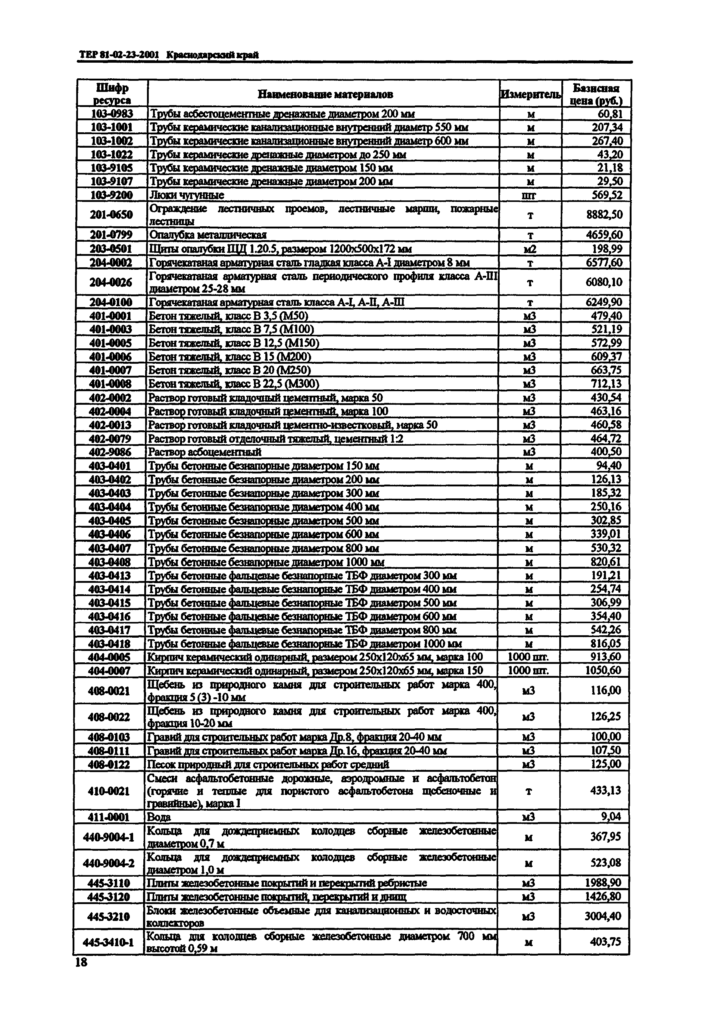 ТЕР Краснодарский край 2001-23