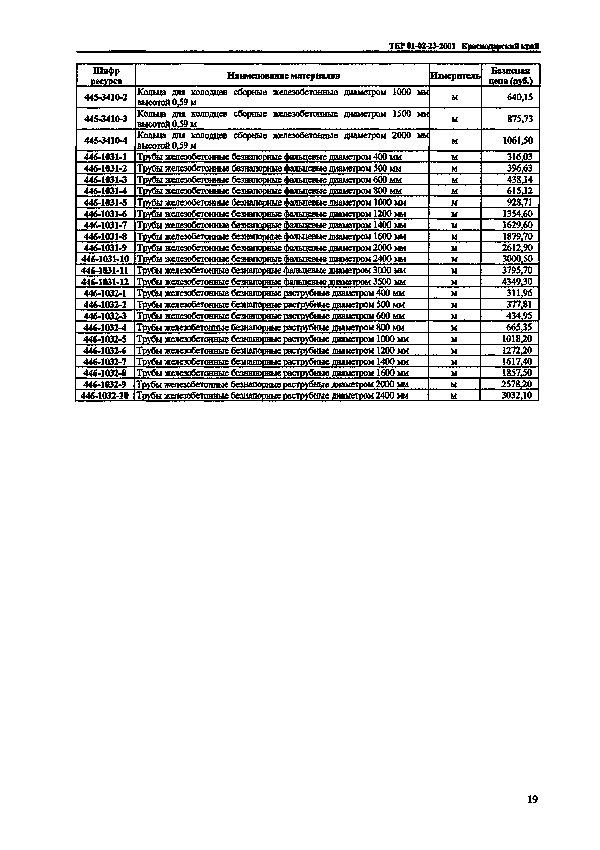 ТЕР Краснодарский край 2001-23