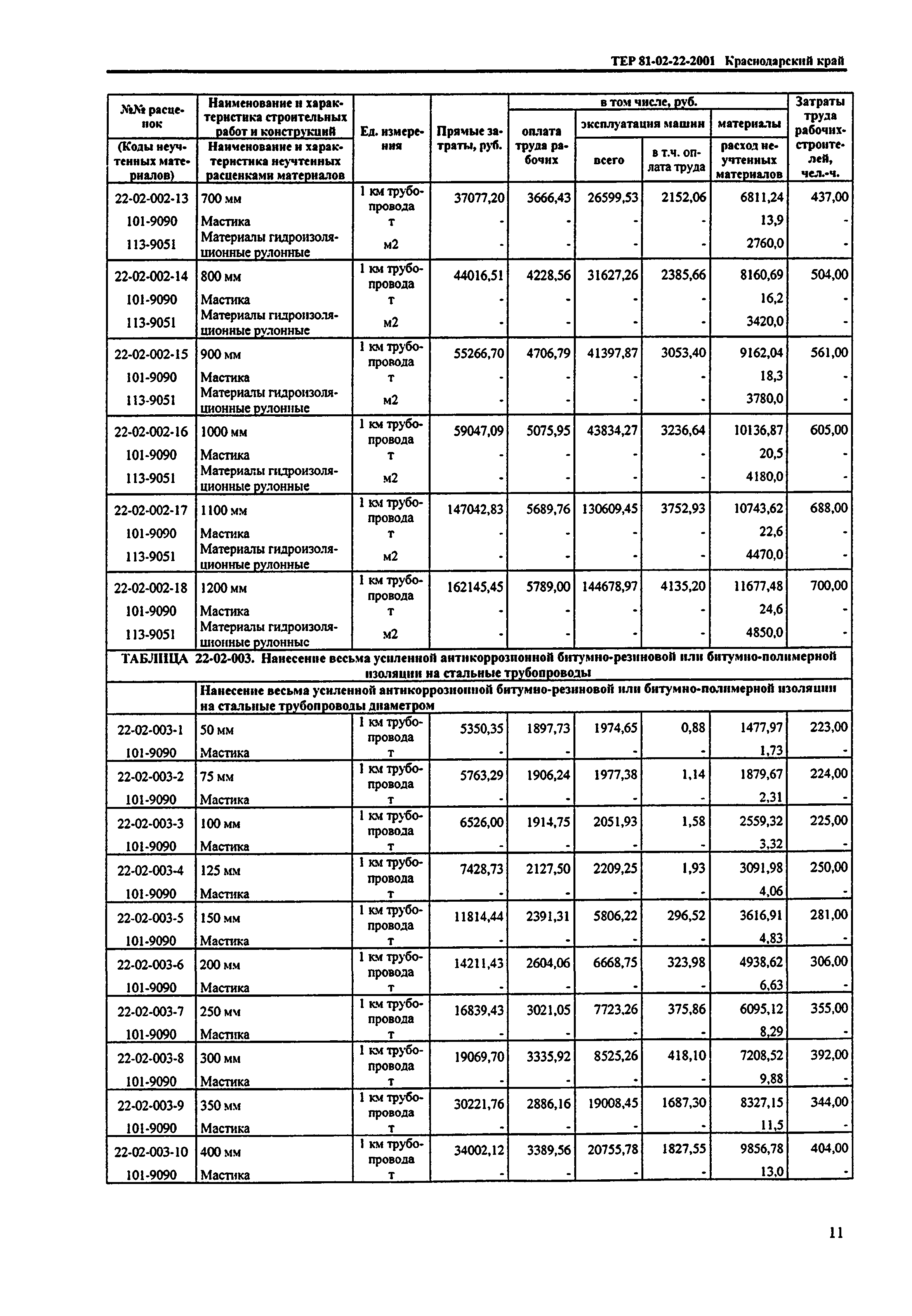 ТЕР Краснодарский край 2001-22