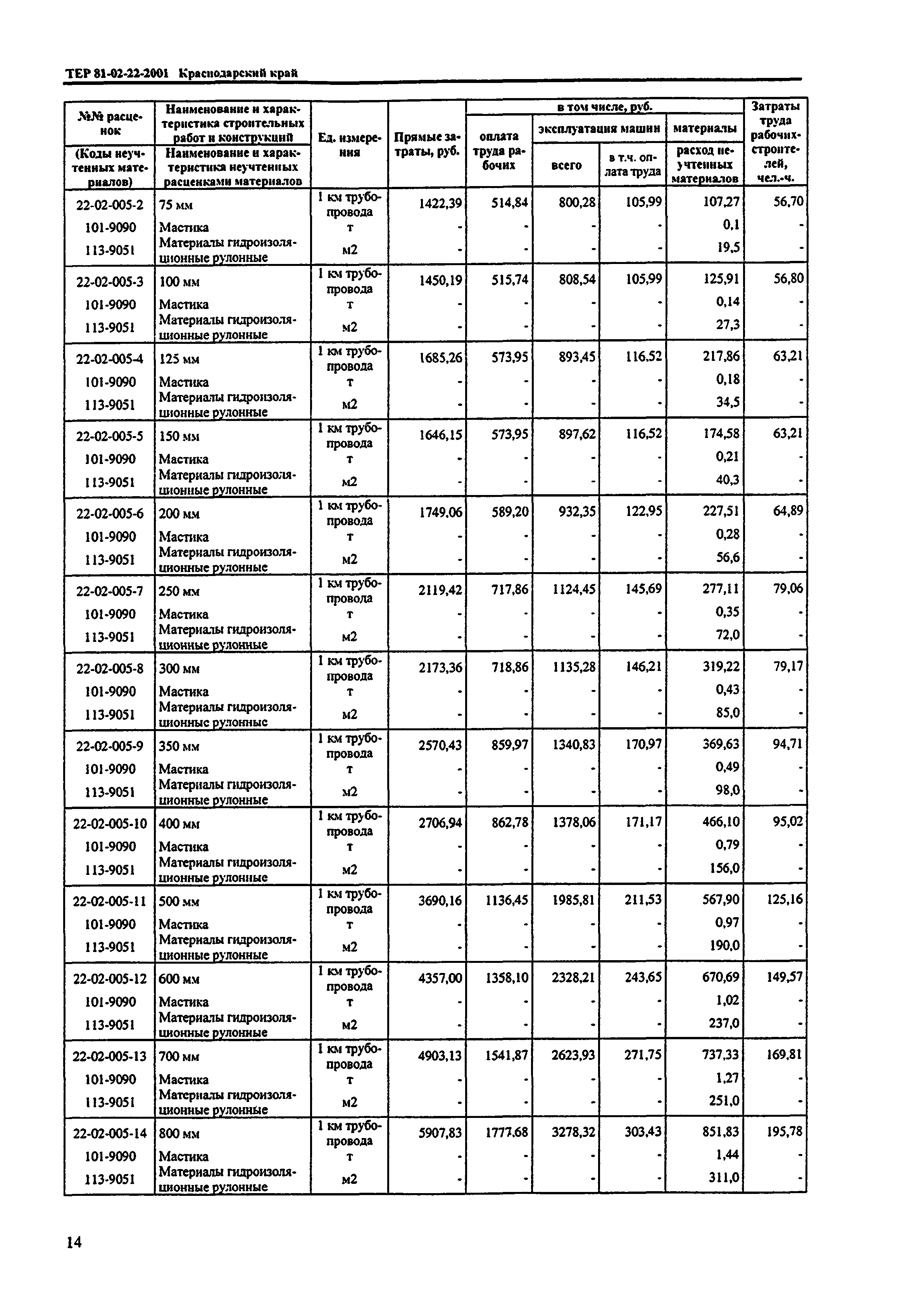 ТЕР Краснодарский край 2001-22