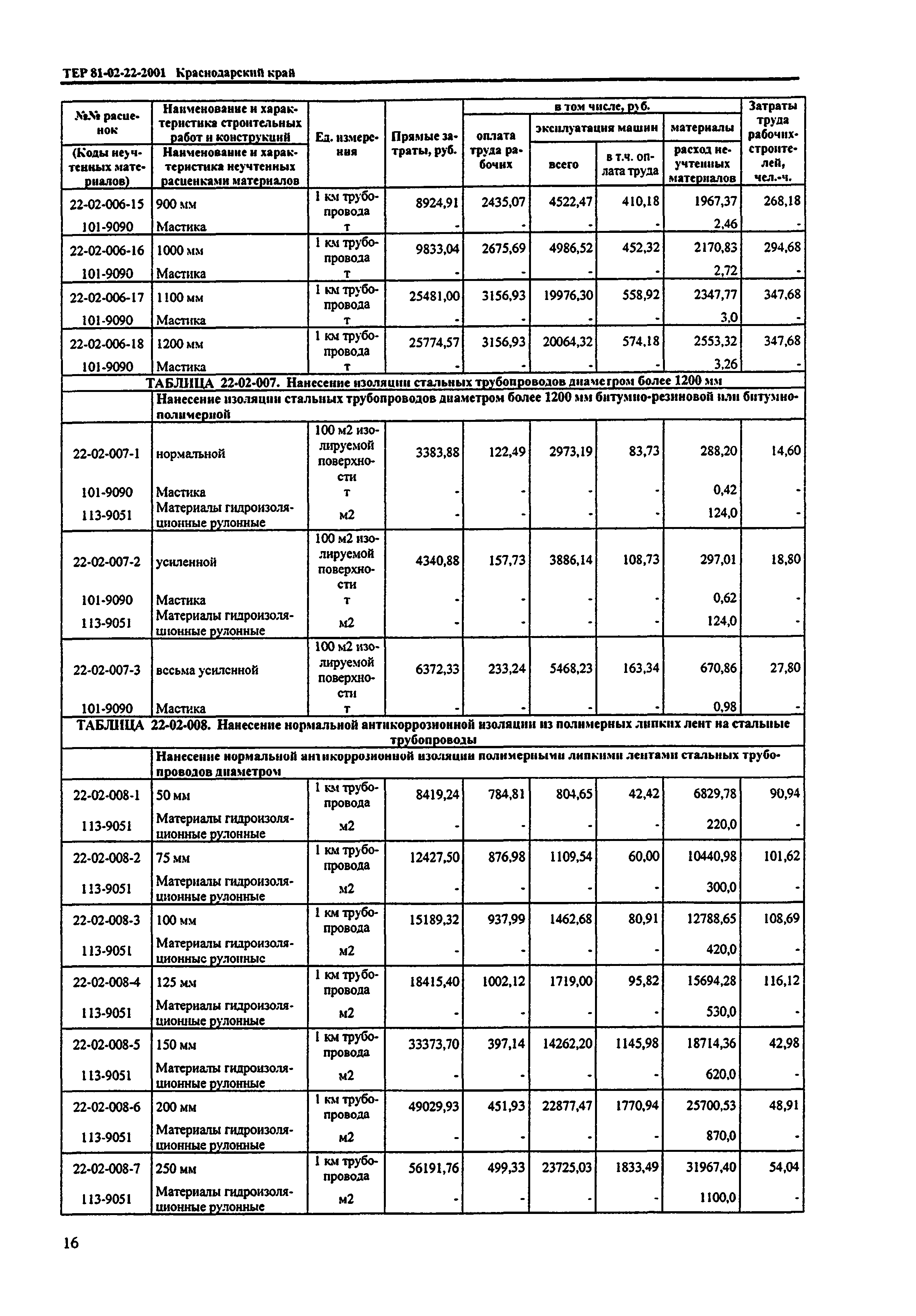 ТЕР Краснодарский край 2001-22