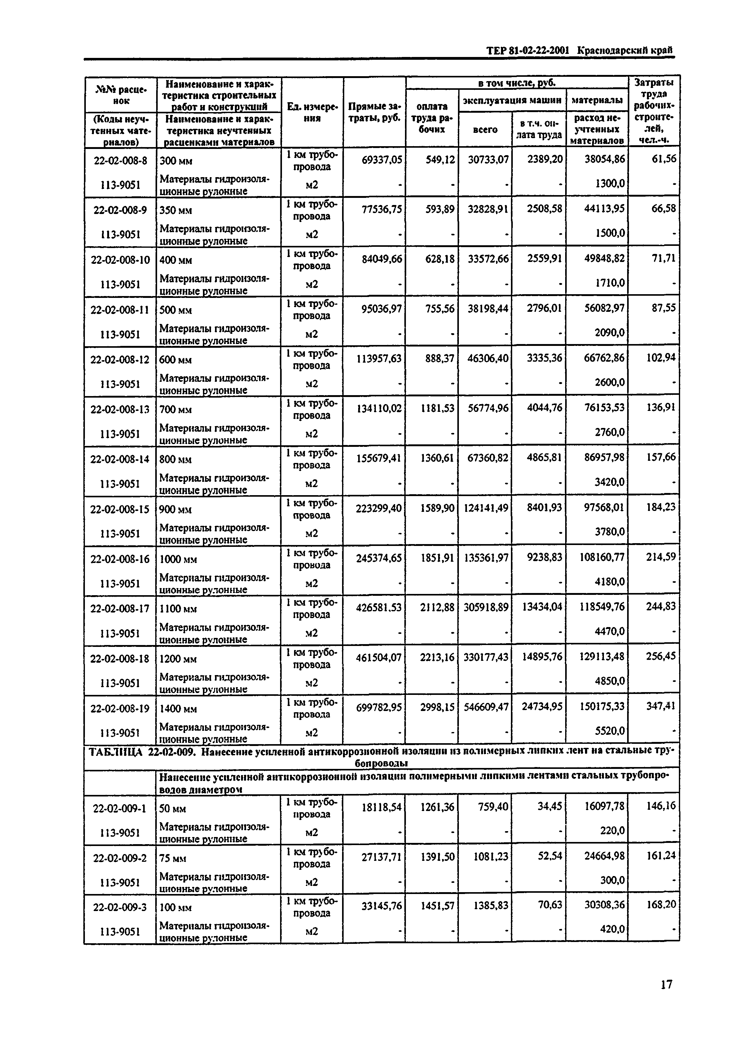 ТЕР Краснодарский край 2001-22