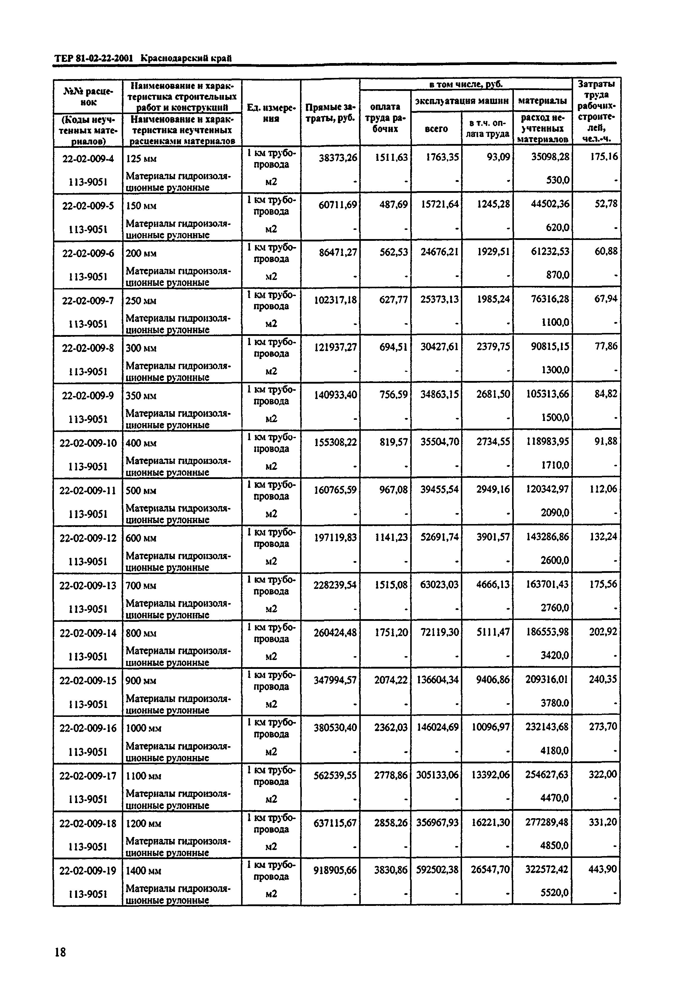 ТЕР Краснодарский край 2001-22