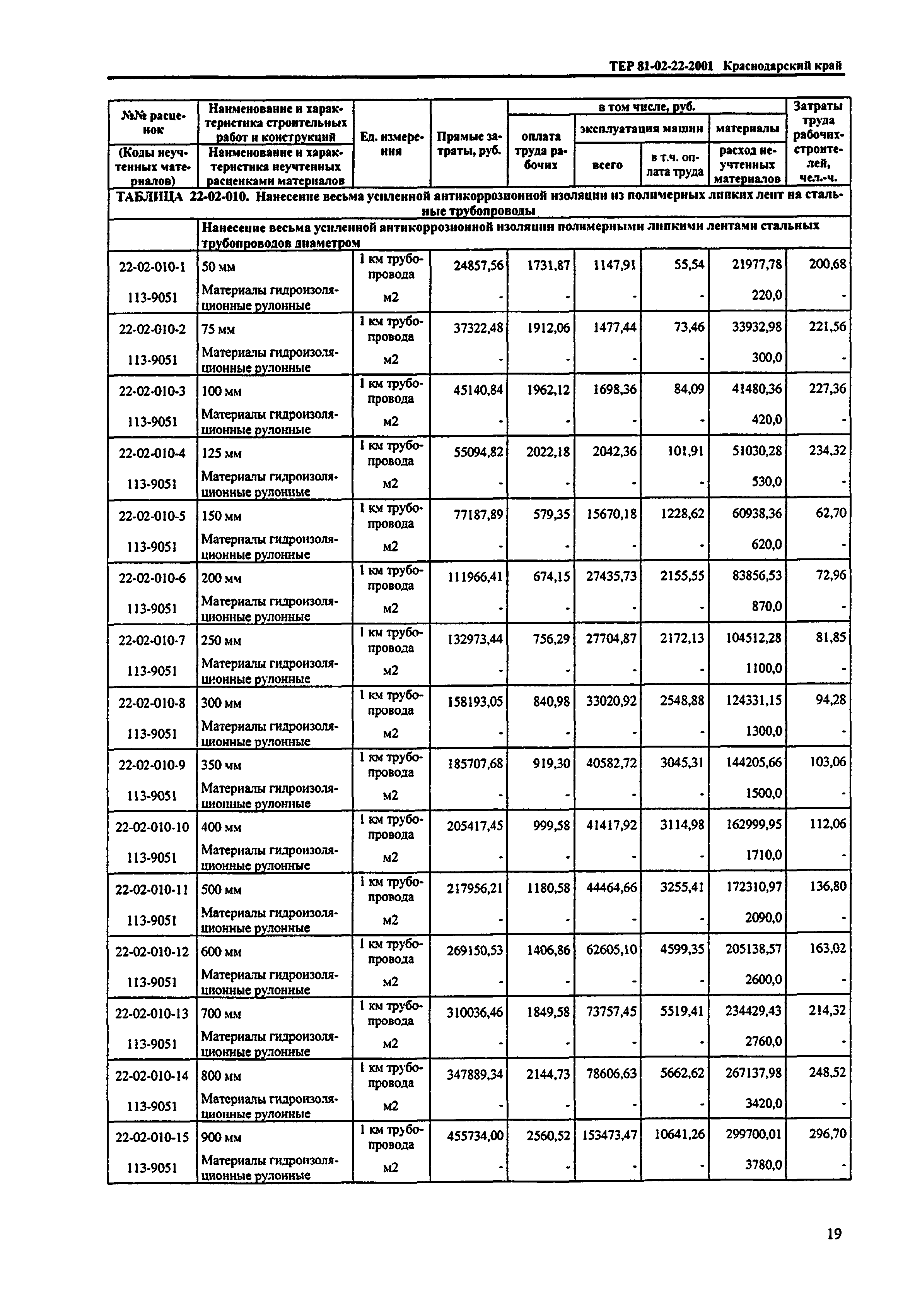 ТЕР Краснодарский край 2001-22