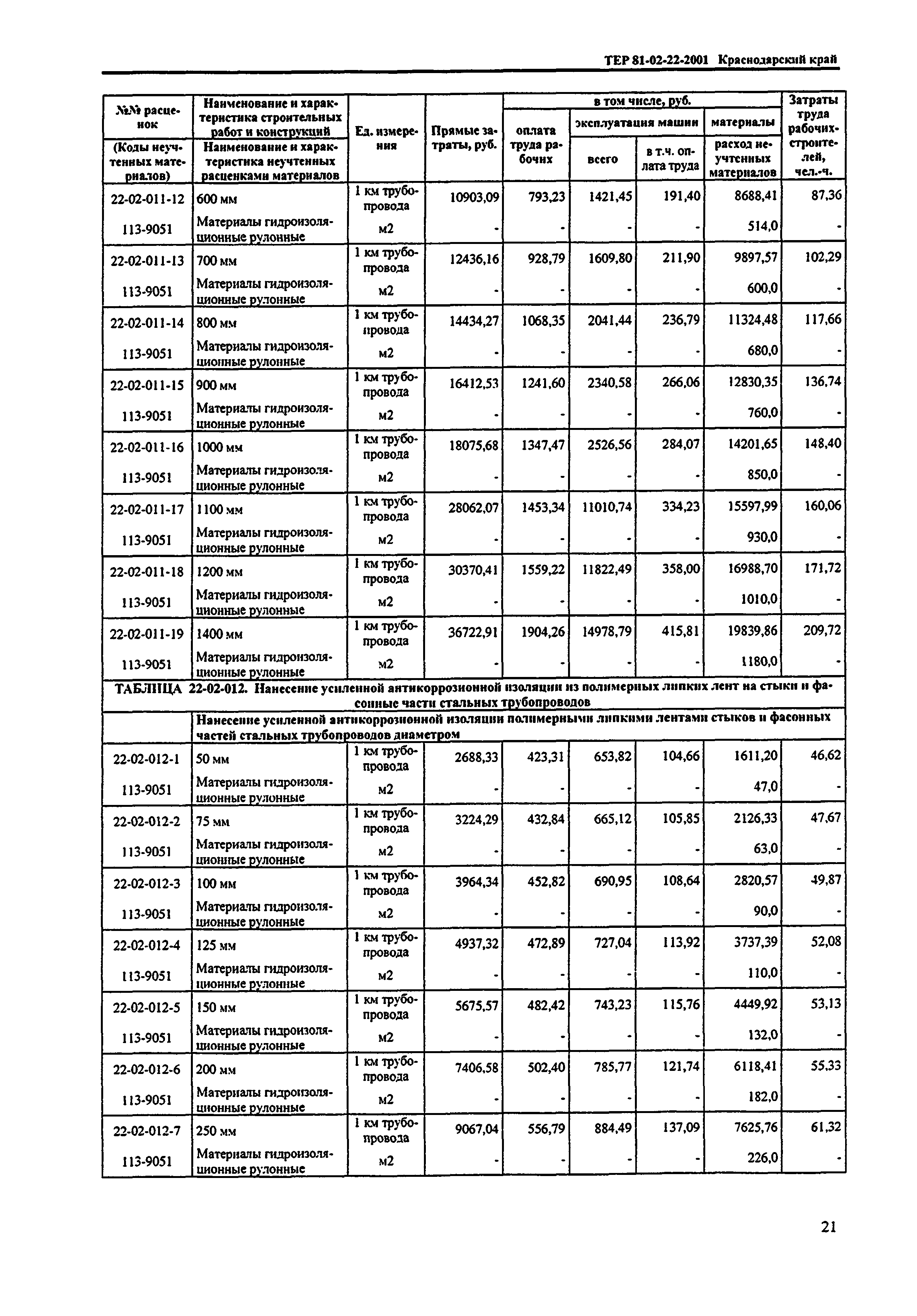 ТЕР Краснодарский край 2001-22