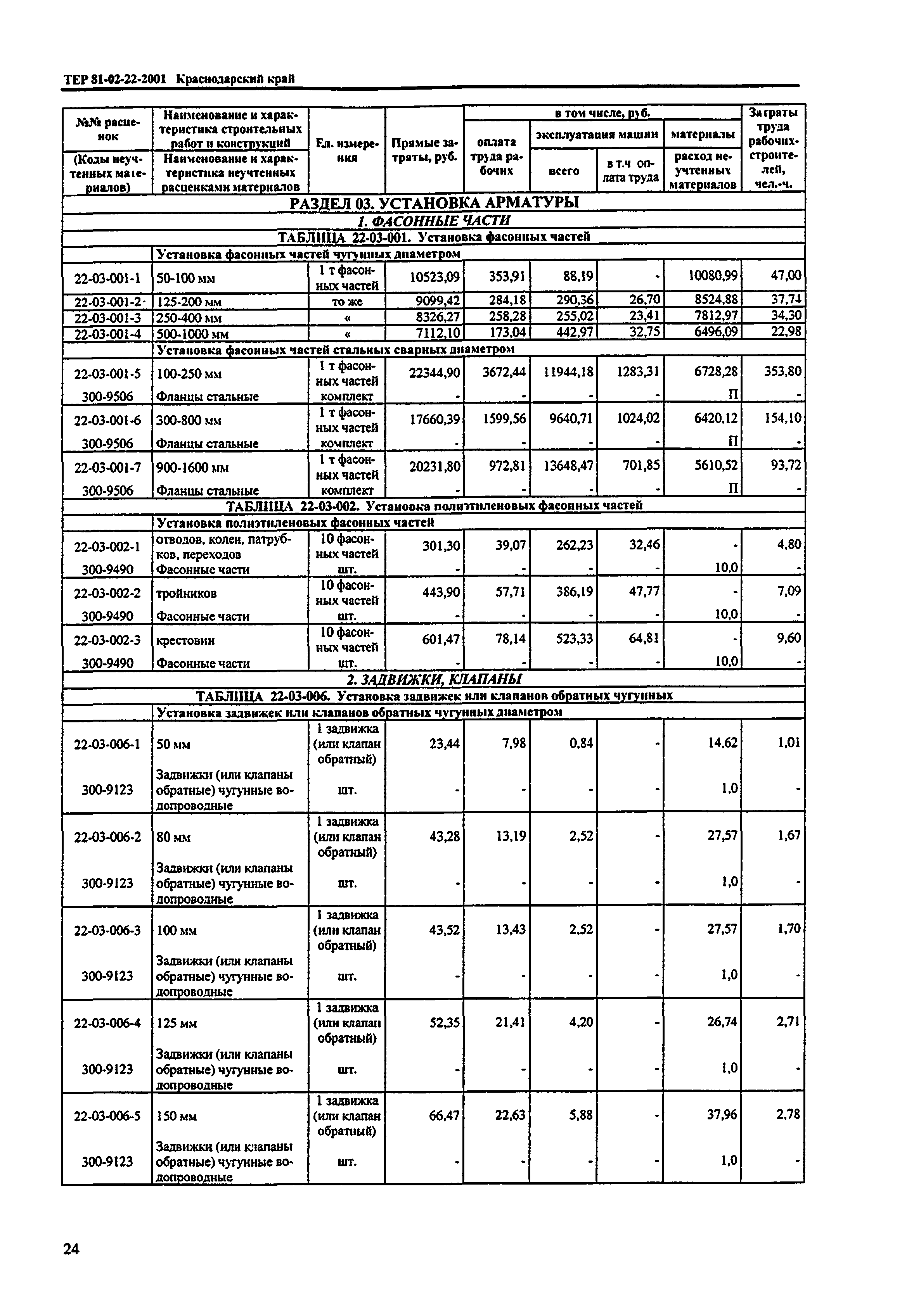 ТЕР Краснодарский край 2001-22