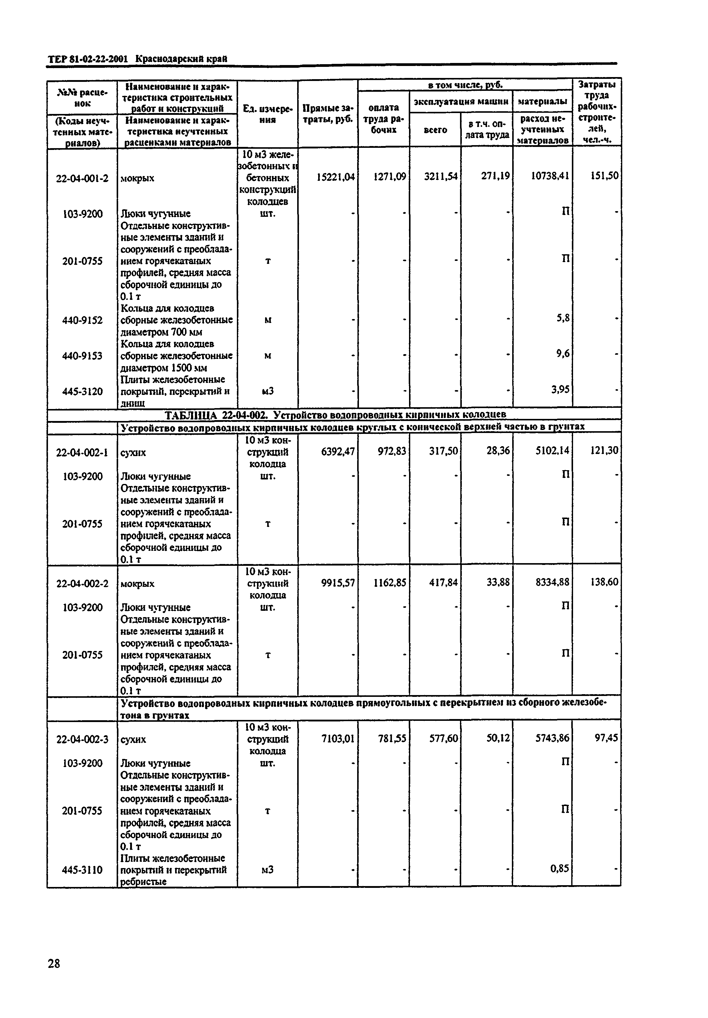 ТЕР Краснодарский край 2001-22