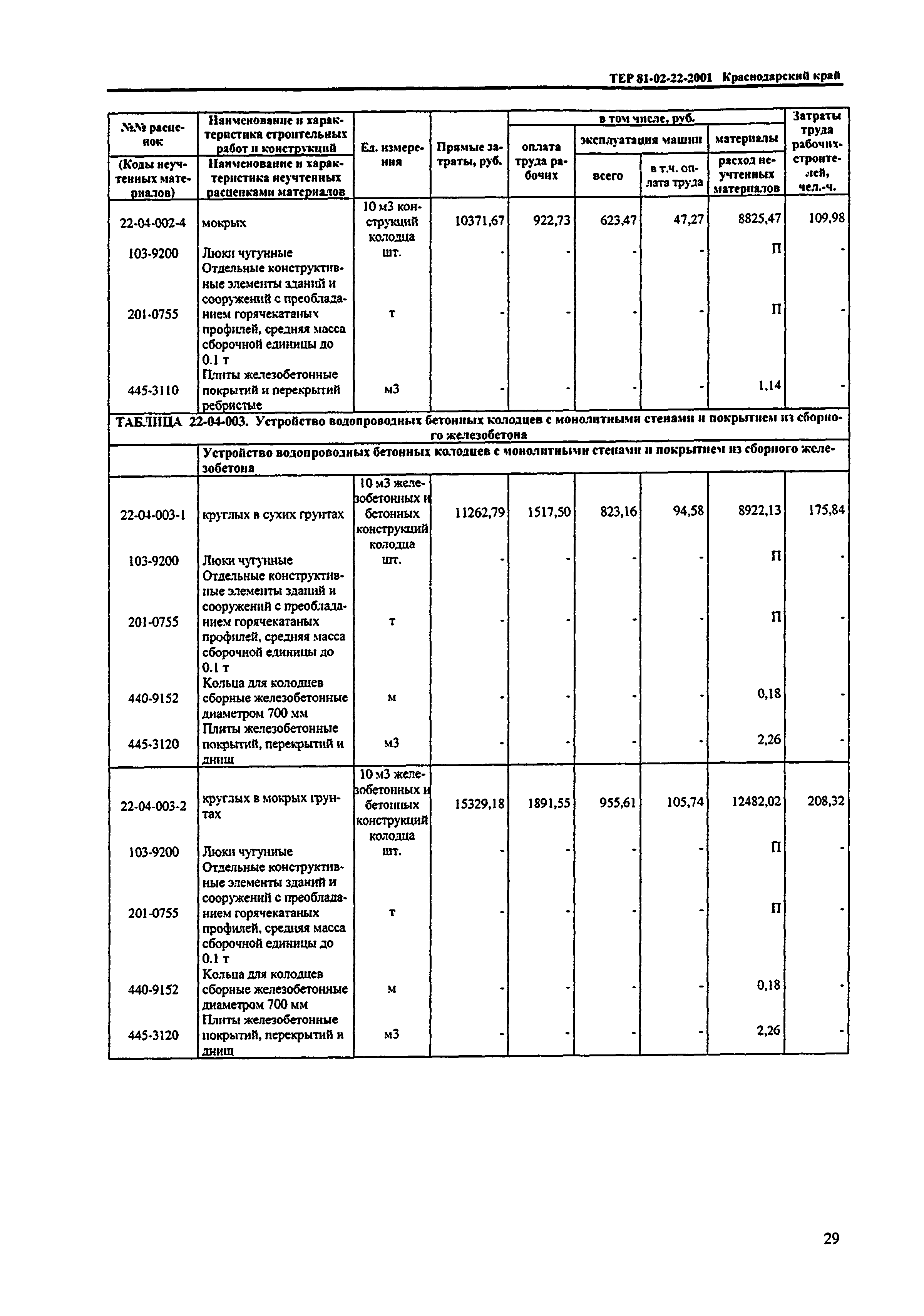 ТЕР Краснодарский край 2001-22