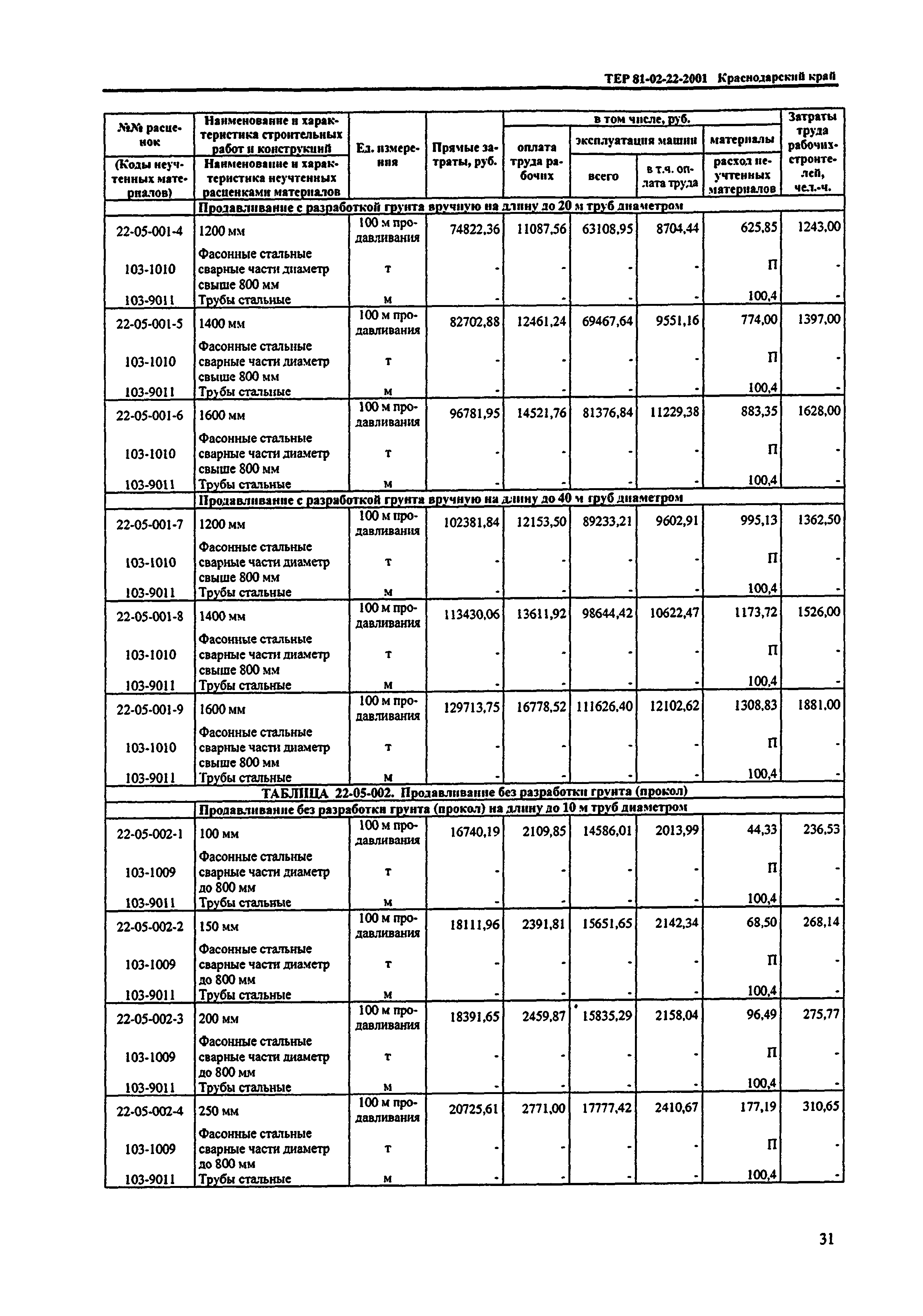 ТЕР Краснодарский край 2001-22