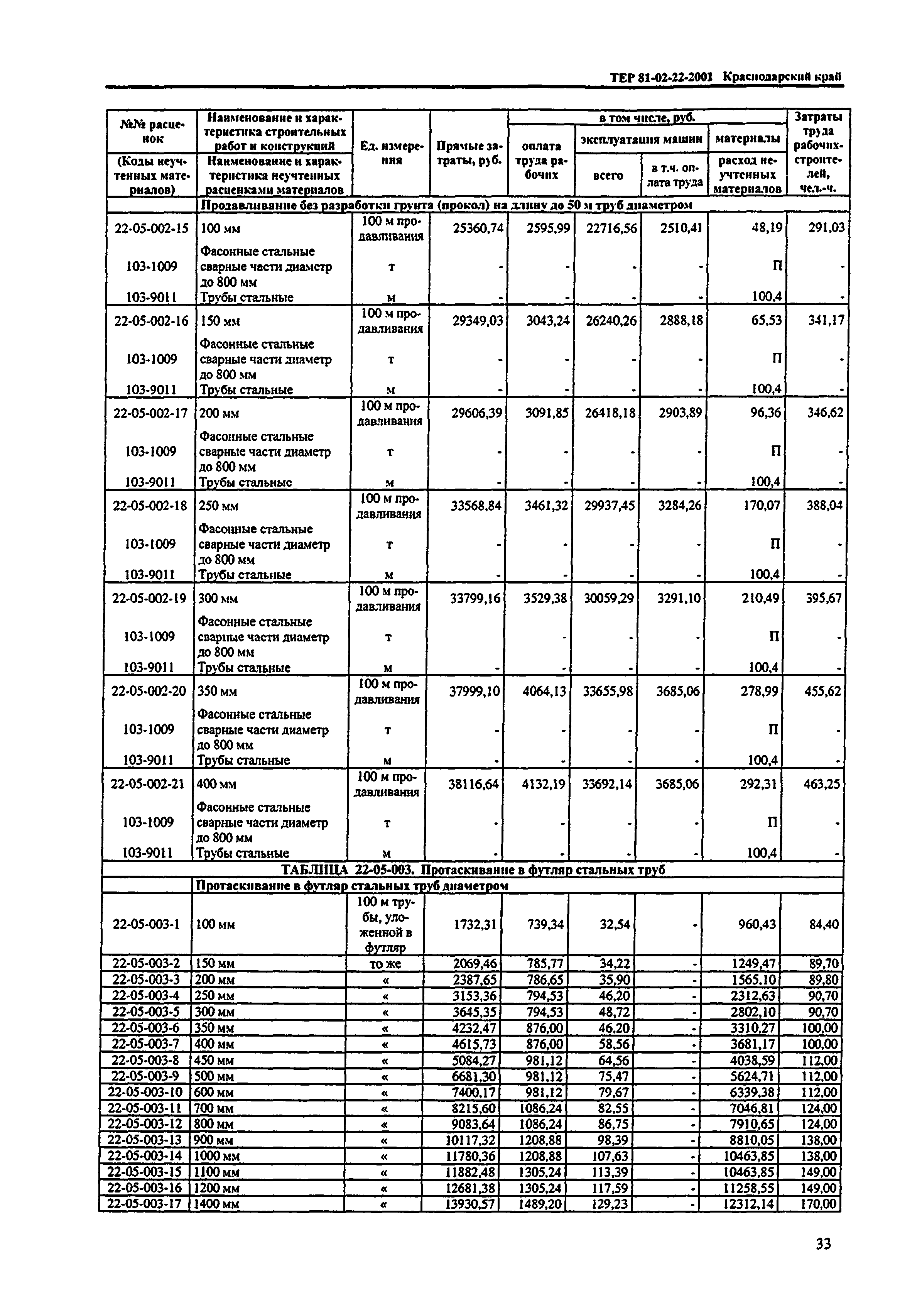 ТЕР Краснодарский край 2001-22