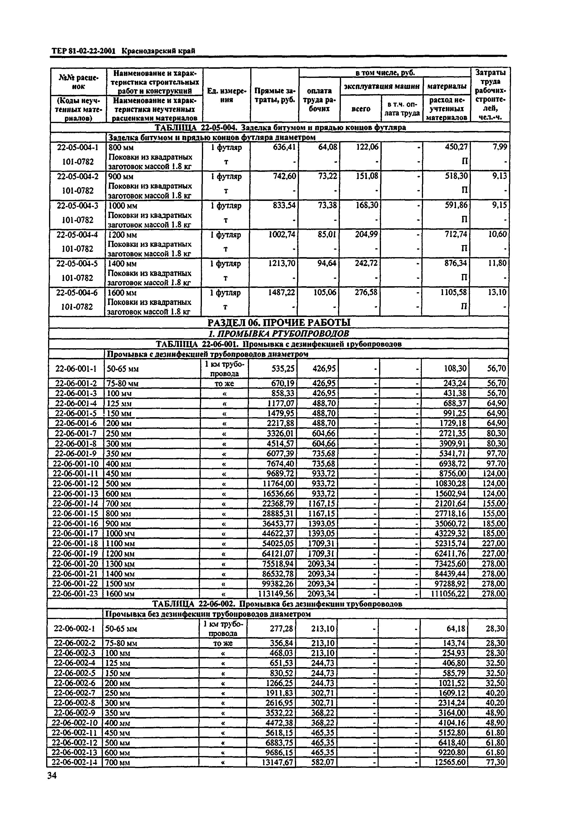 ТЕР Краснодарский край 2001-22