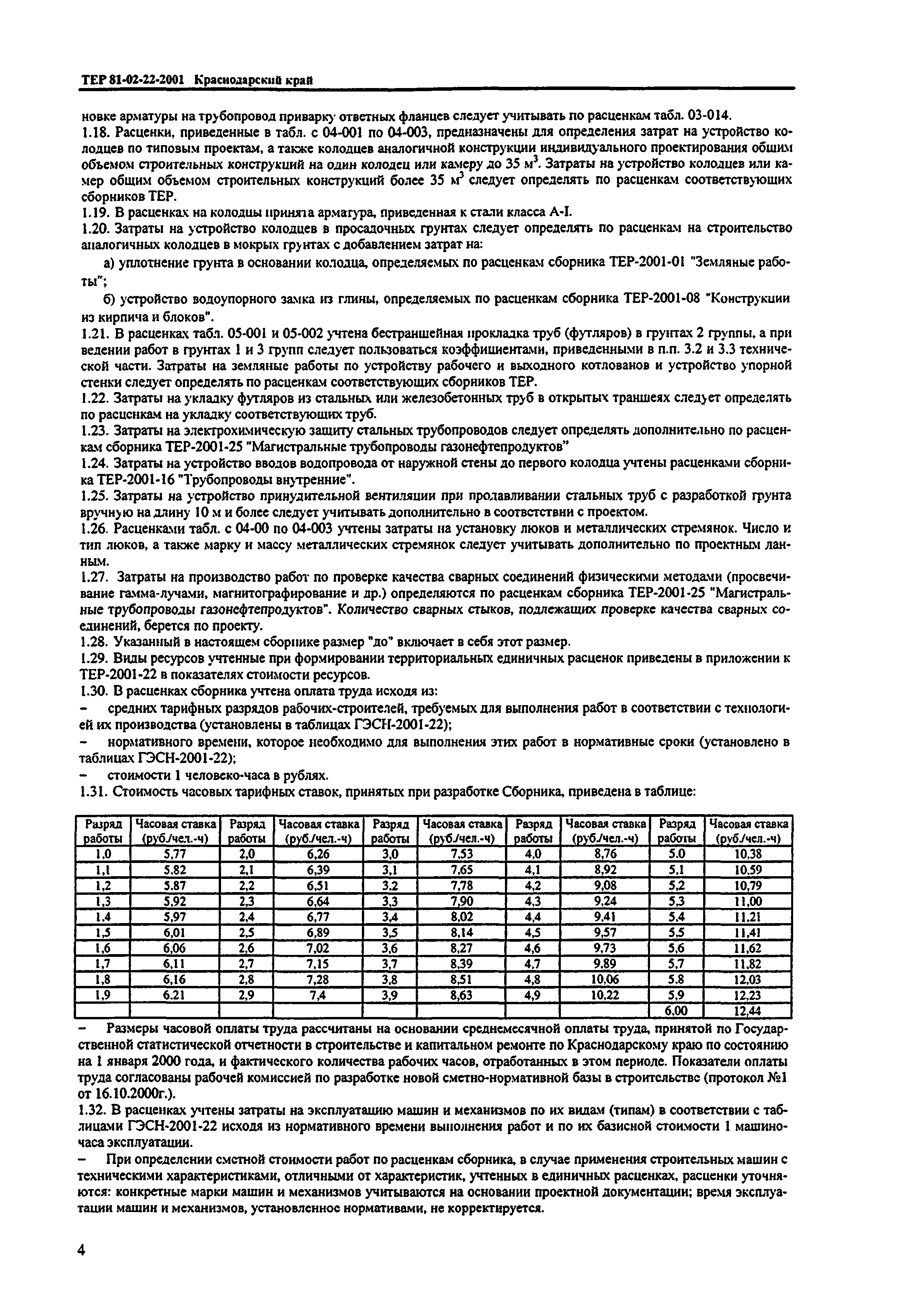 ТЕР Краснодарский край 2001-22