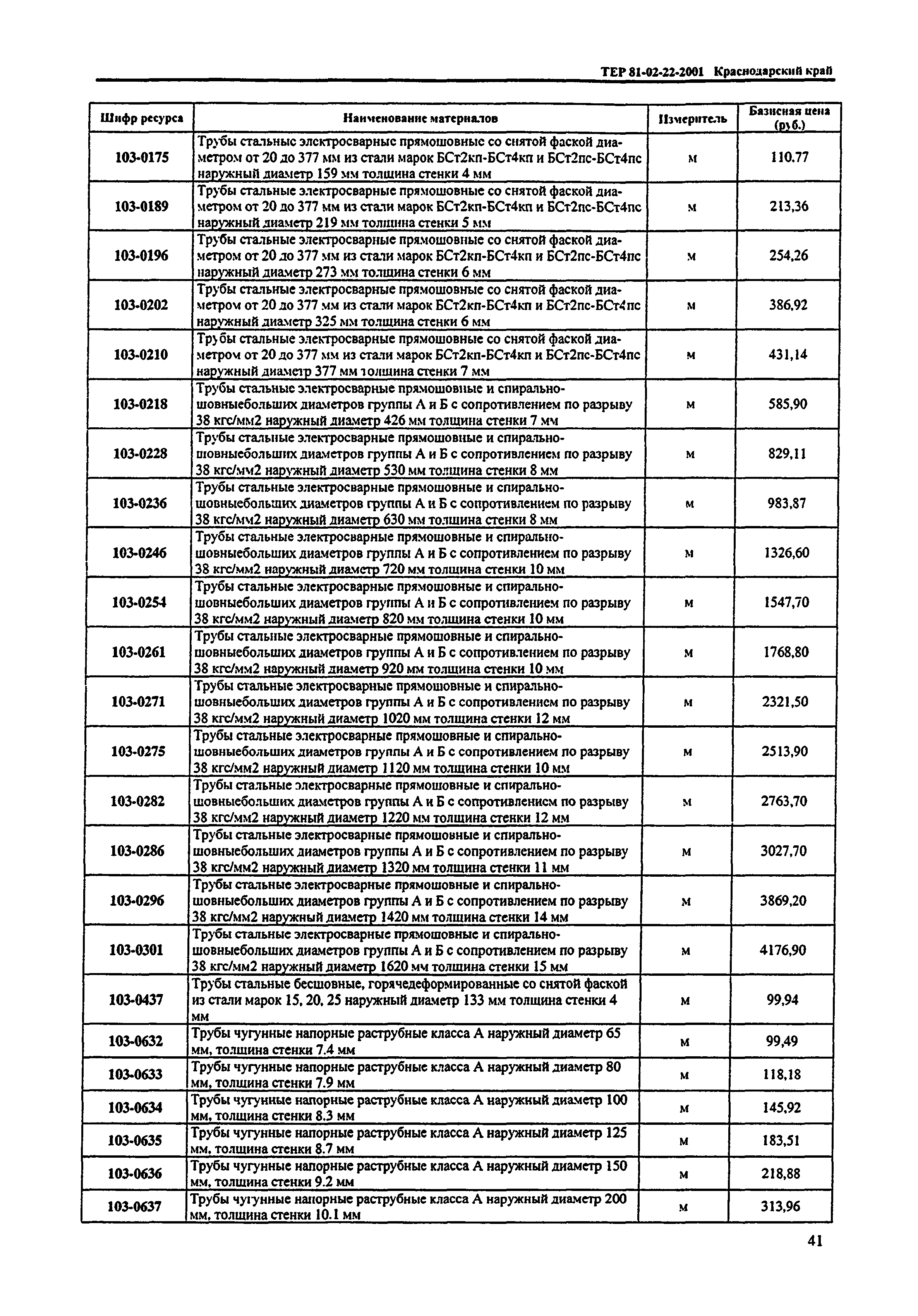 ТЕР Краснодарский край 2001-22