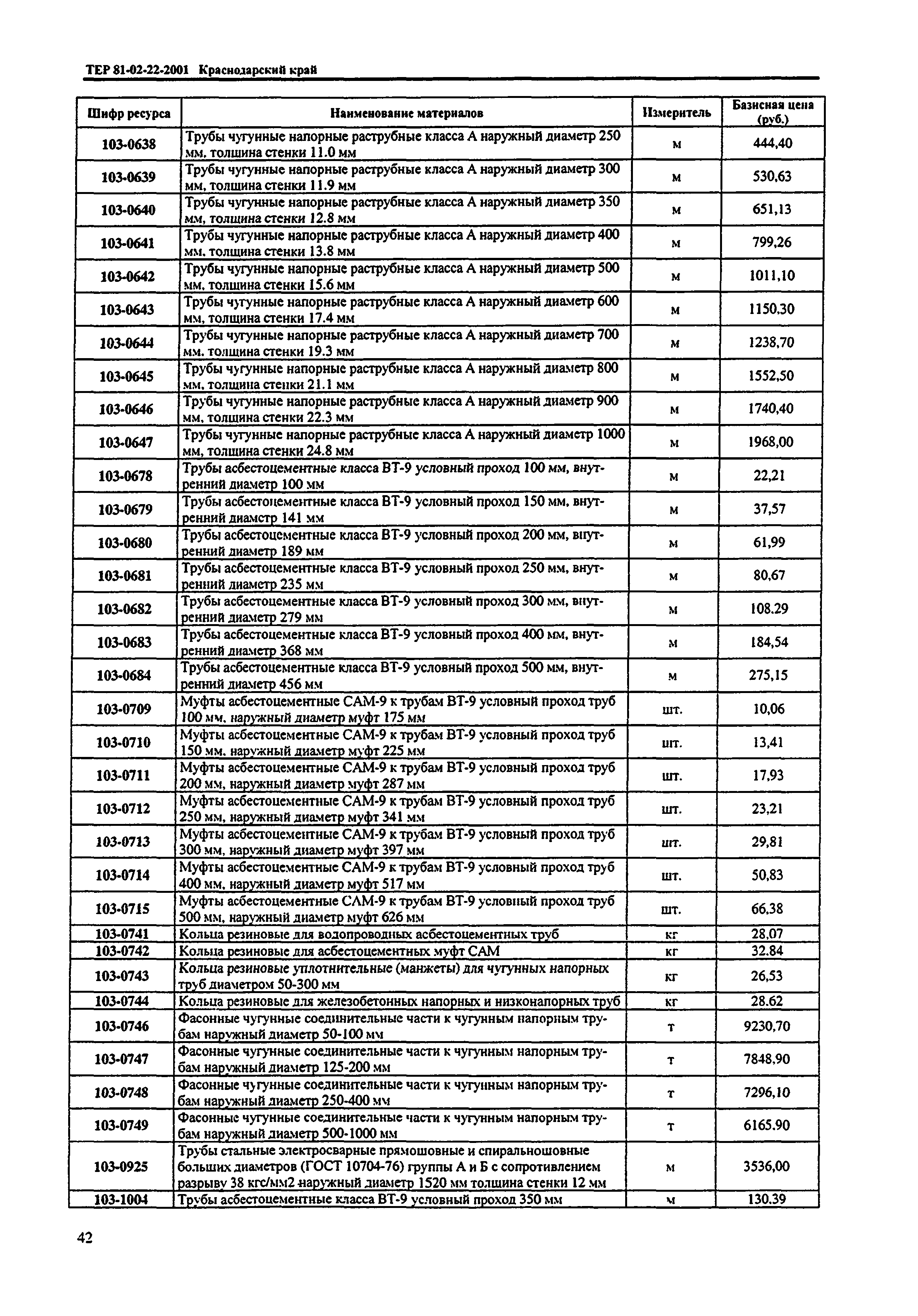 ТЕР Краснодарский край 2001-22