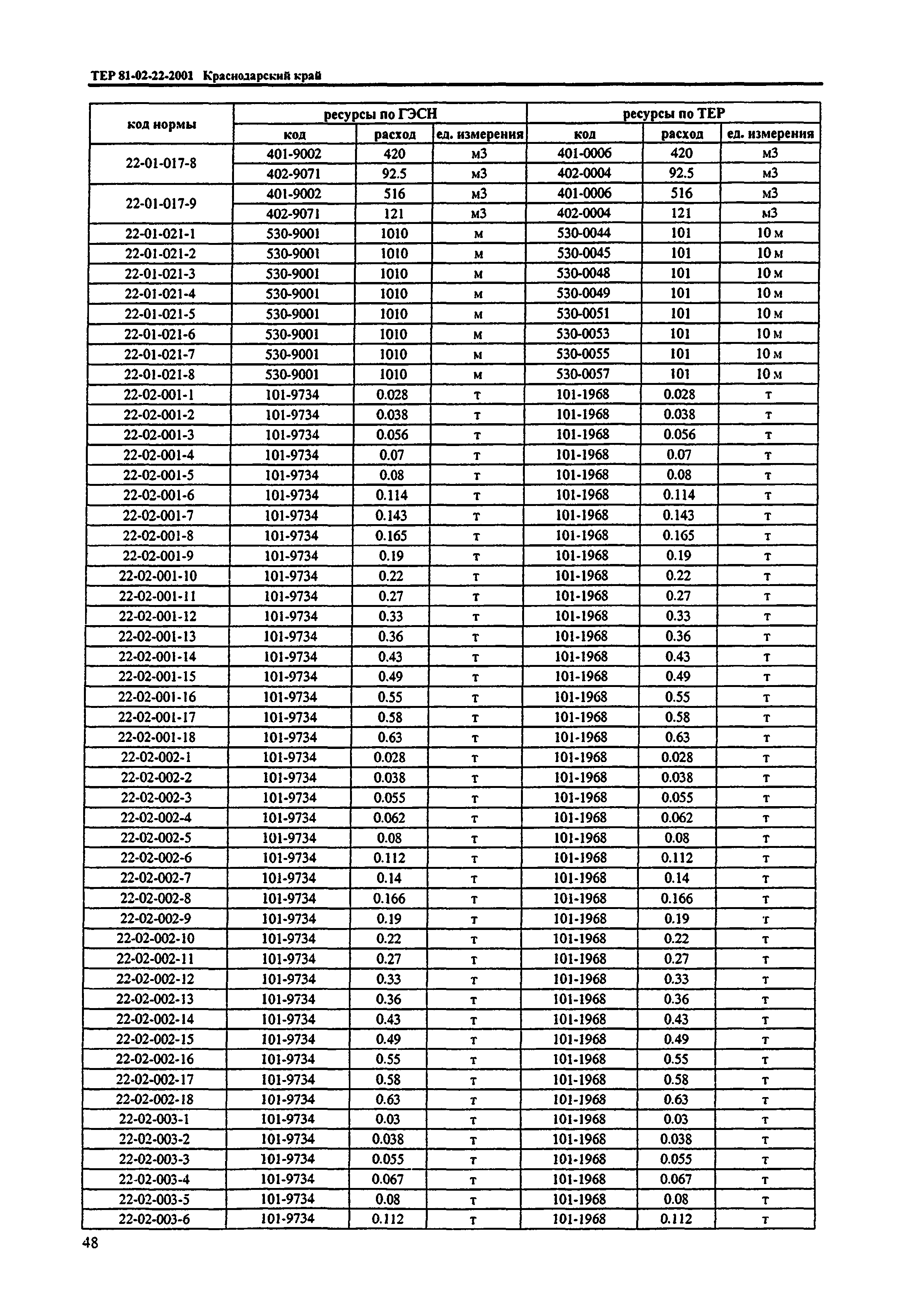 ТЕР Краснодарский край 2001-22