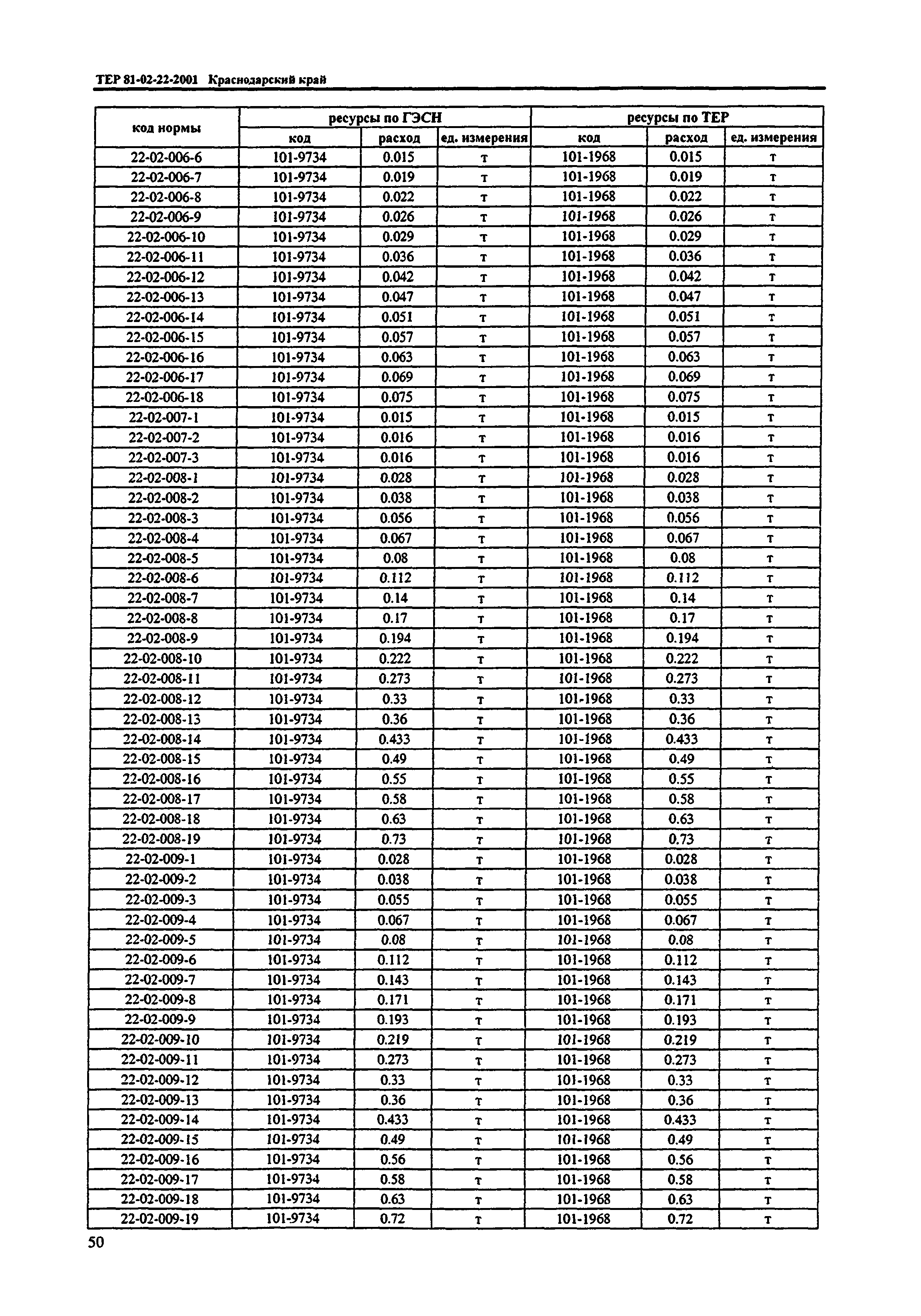 ТЕР Краснодарский край 2001-22