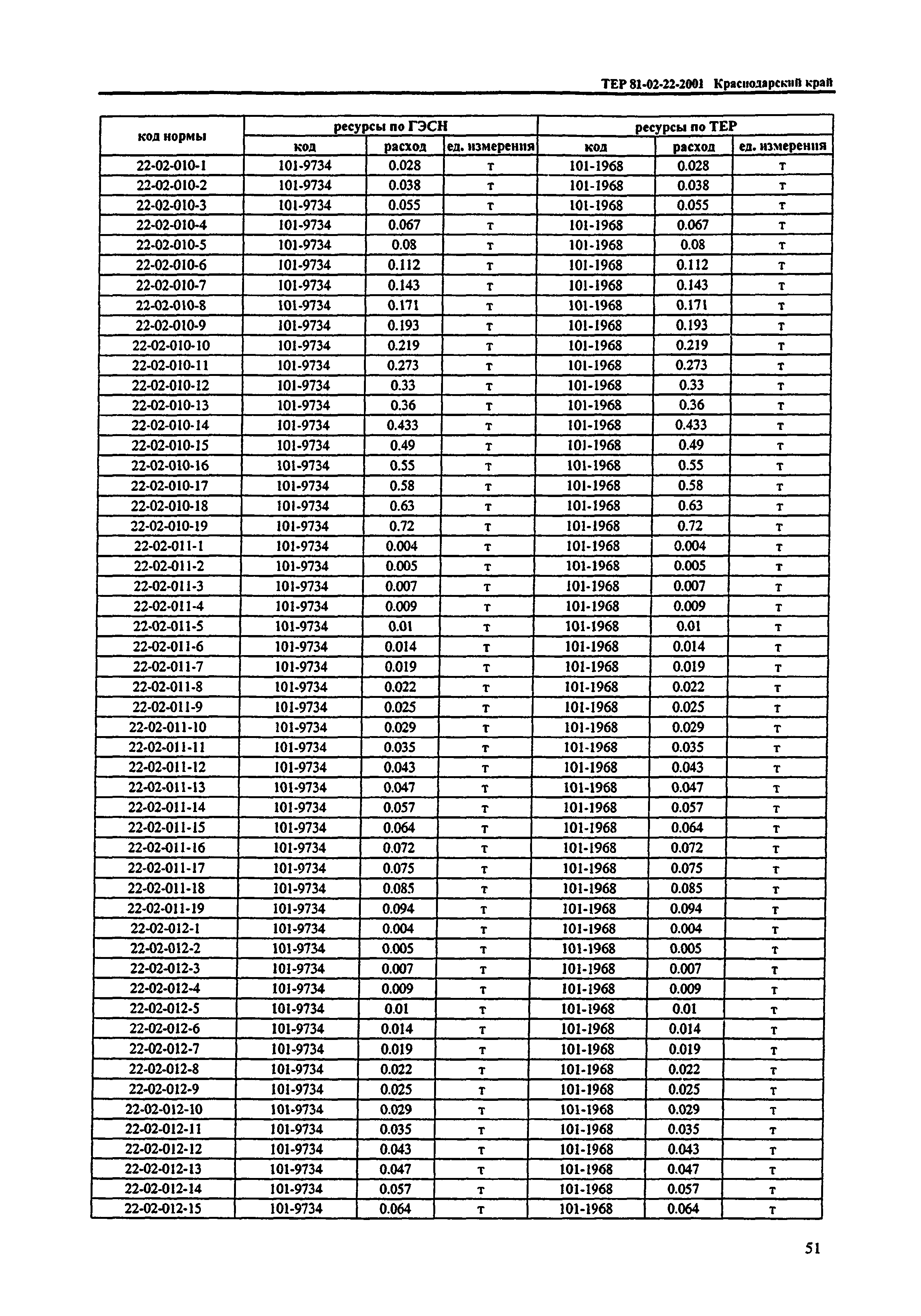 ТЕР Краснодарский край 2001-22