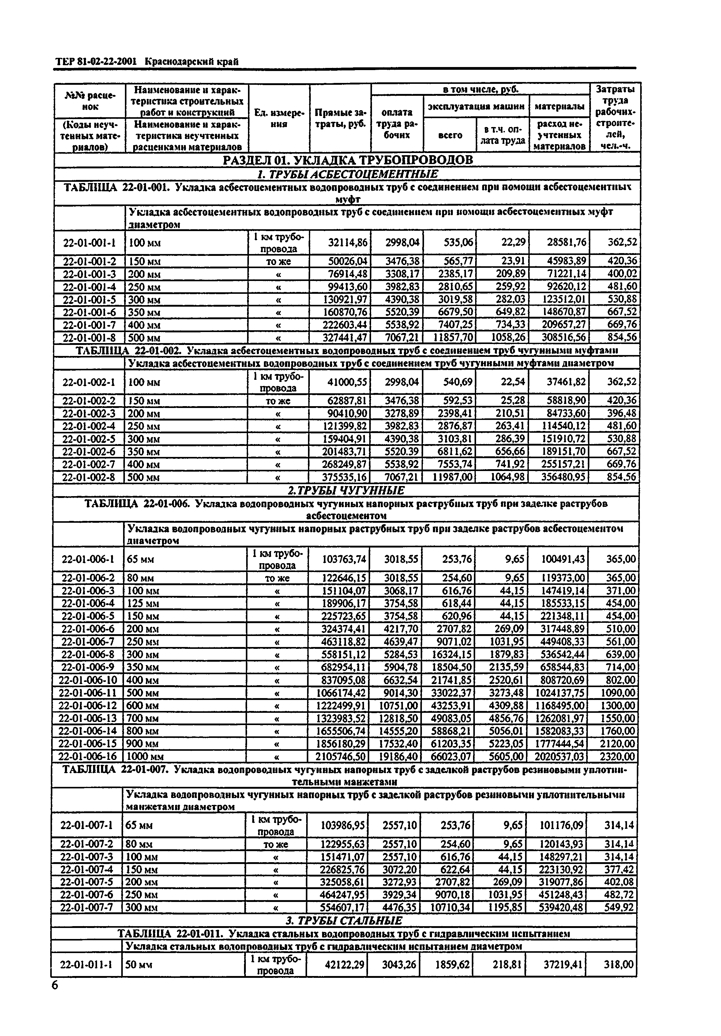 ТЕР Краснодарский край 2001-22