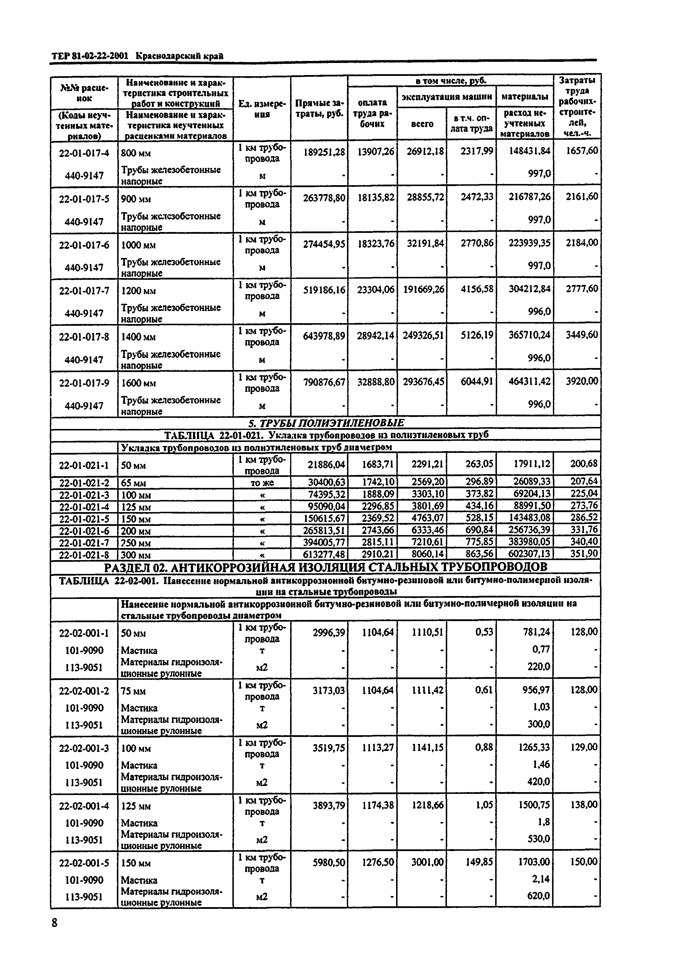 ТЕР Краснодарский край 2001-22