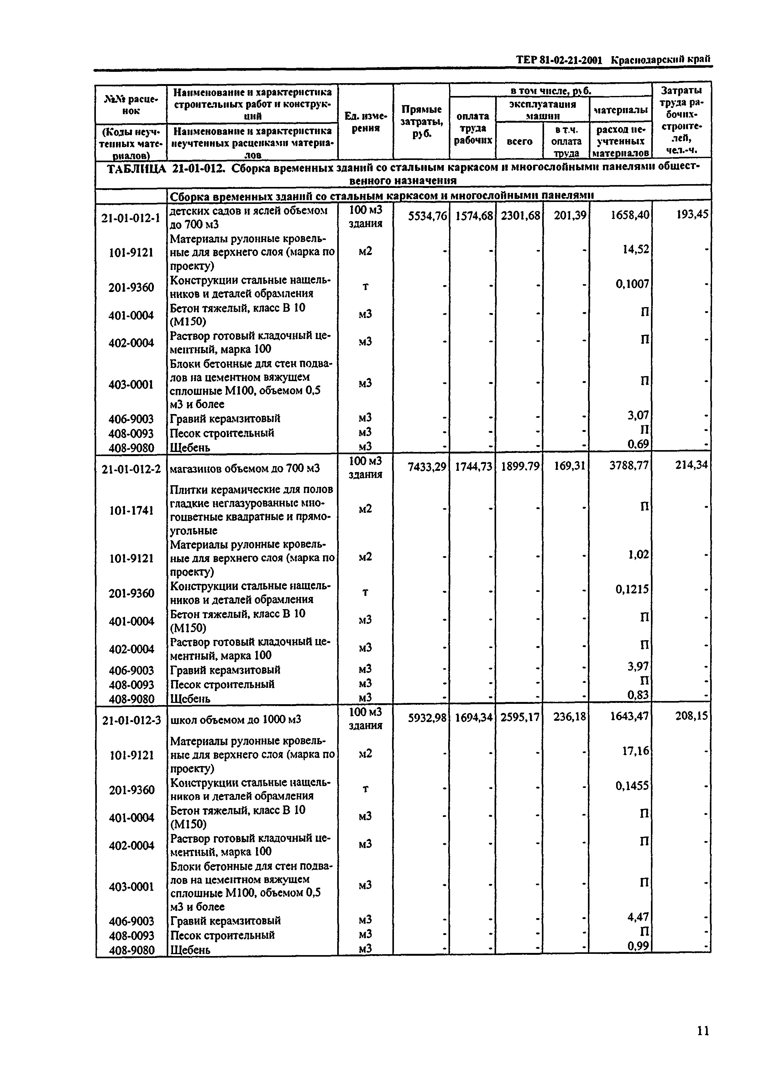 ТЕР Краснодарский край 2001-21