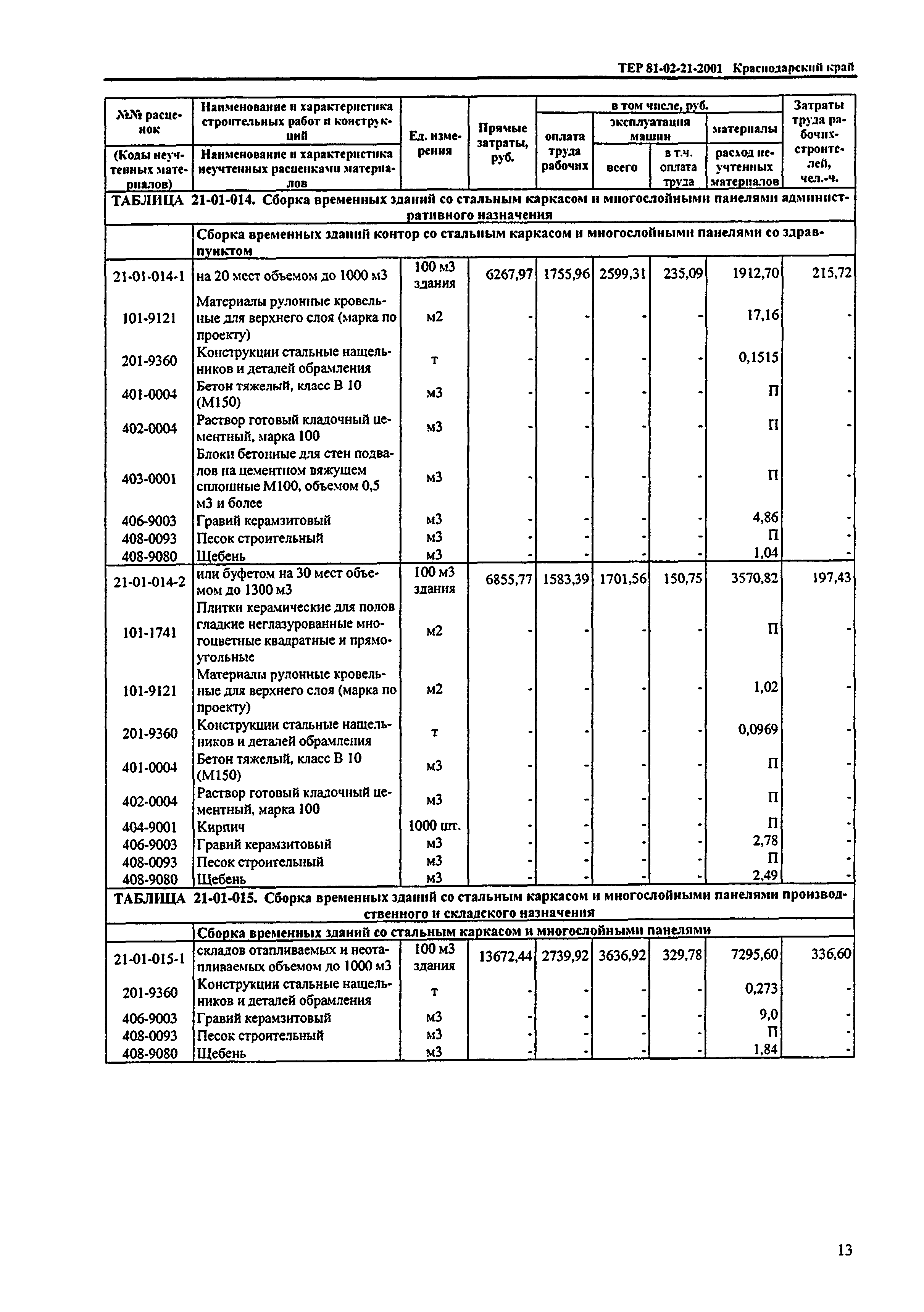 ТЕР Краснодарский край 2001-21