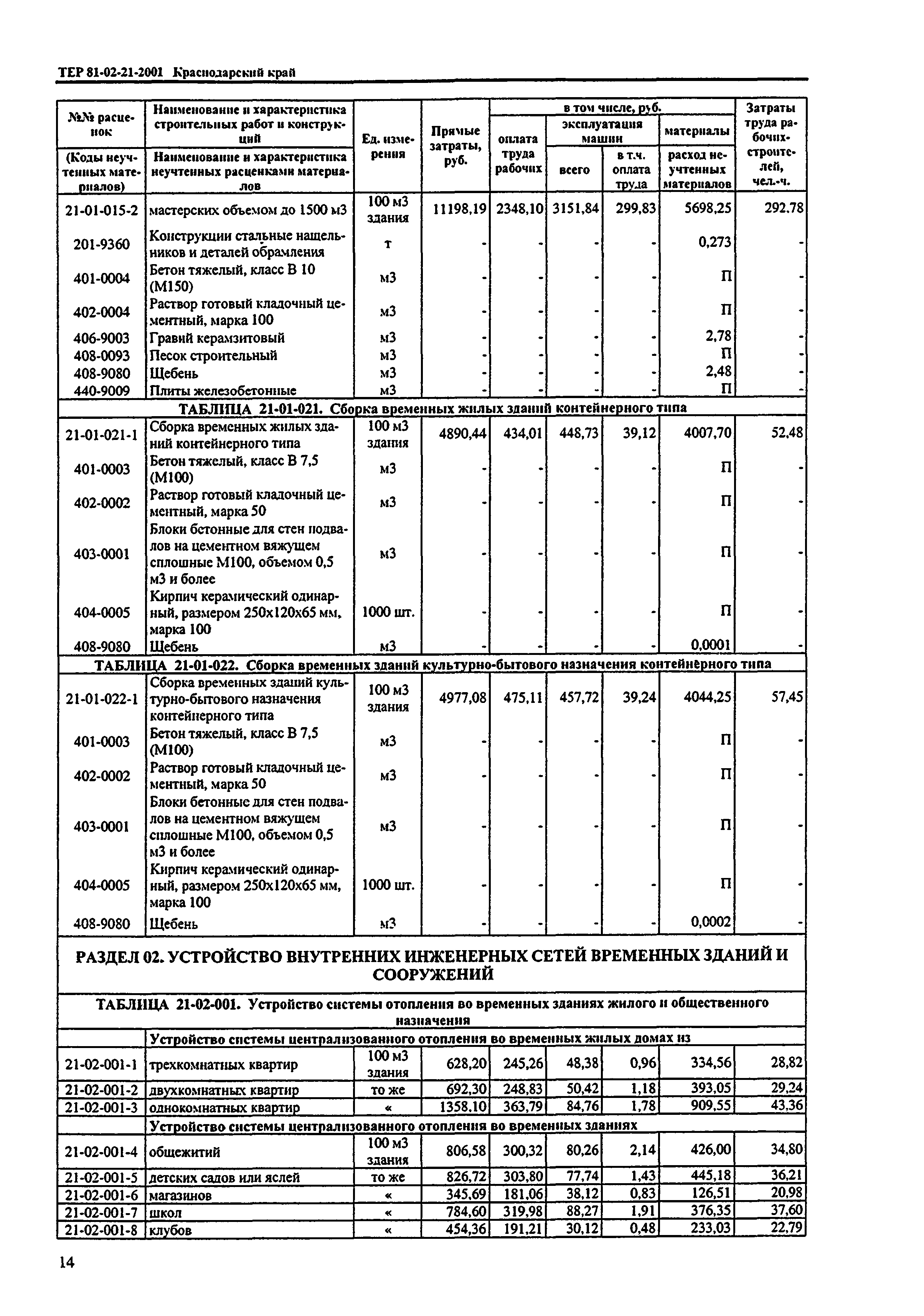 ТЕР Краснодарский край 2001-21