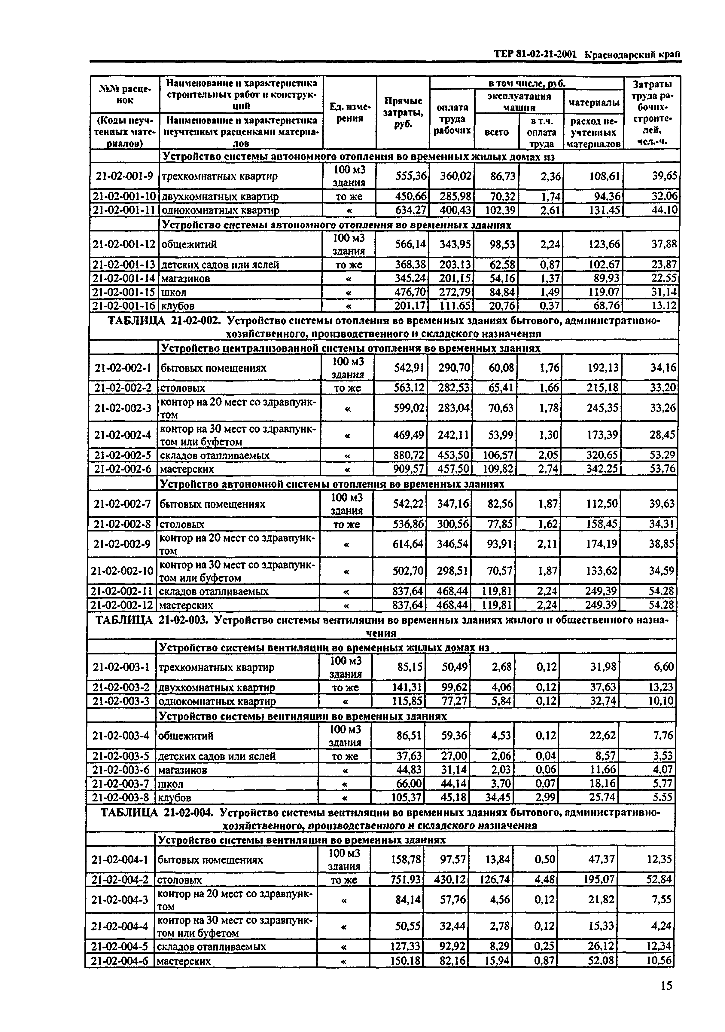 ТЕР Краснодарский край 2001-21