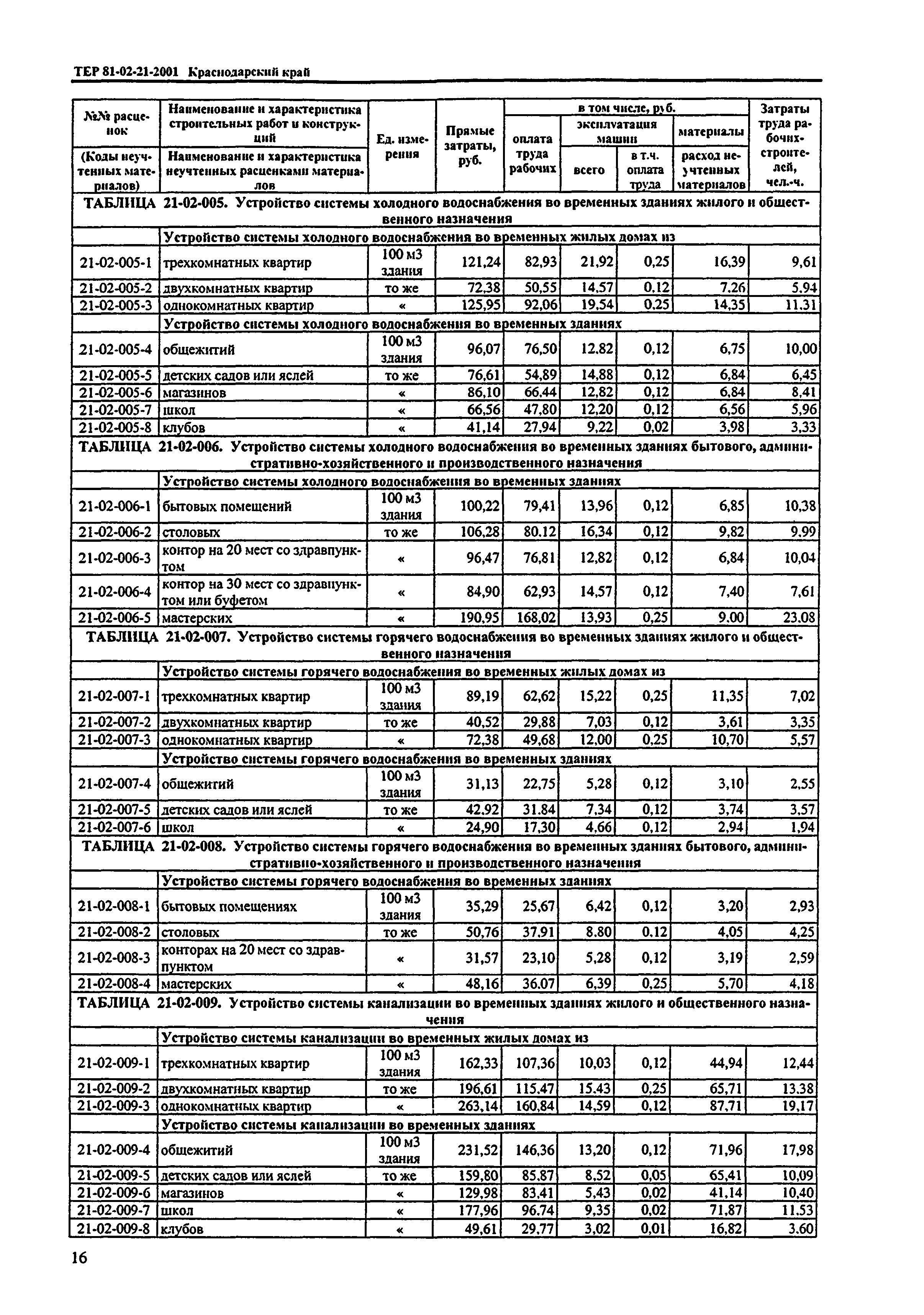 ТЕР Краснодарский край 2001-21