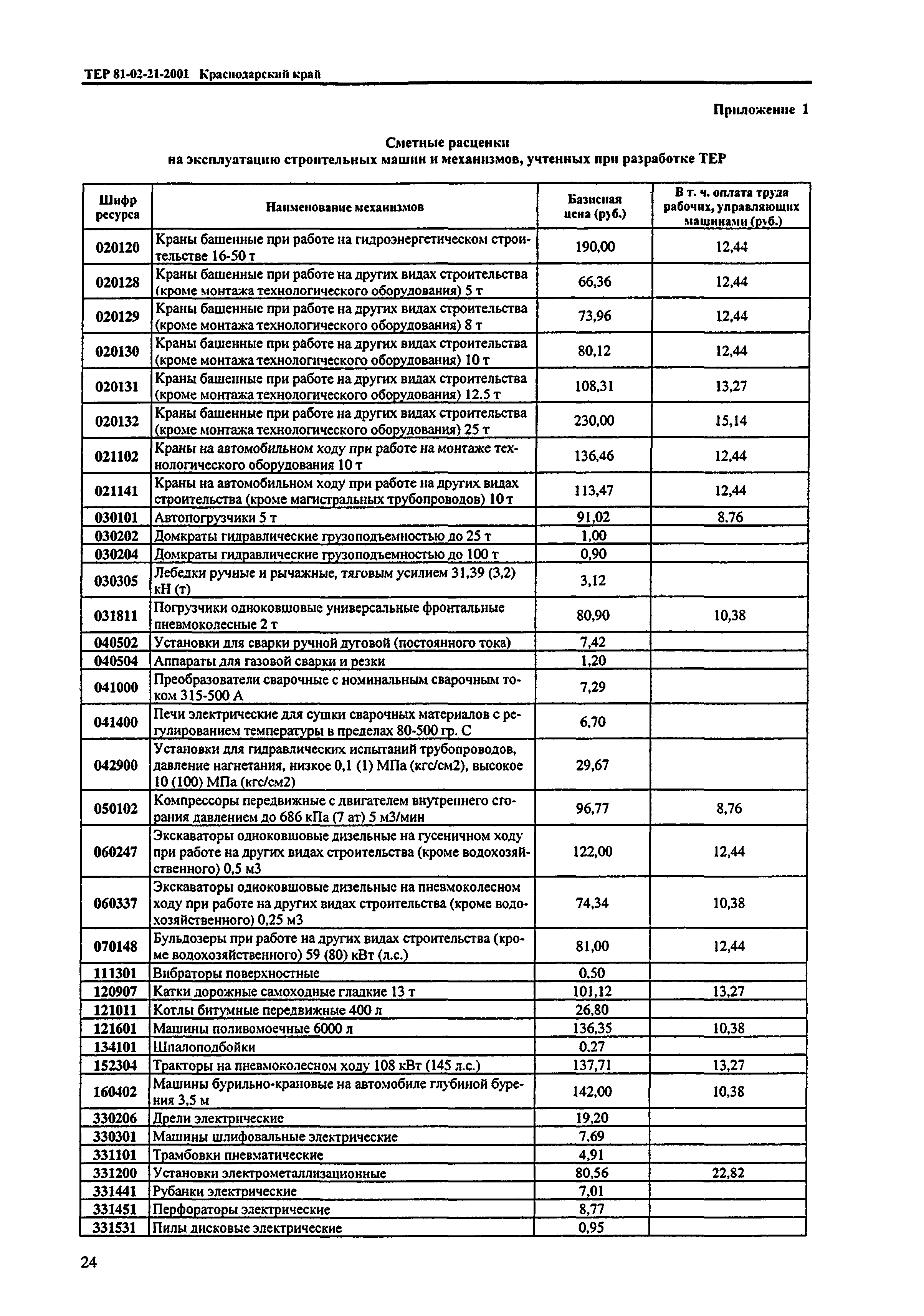 ТЕР Краснодарский край 2001-21