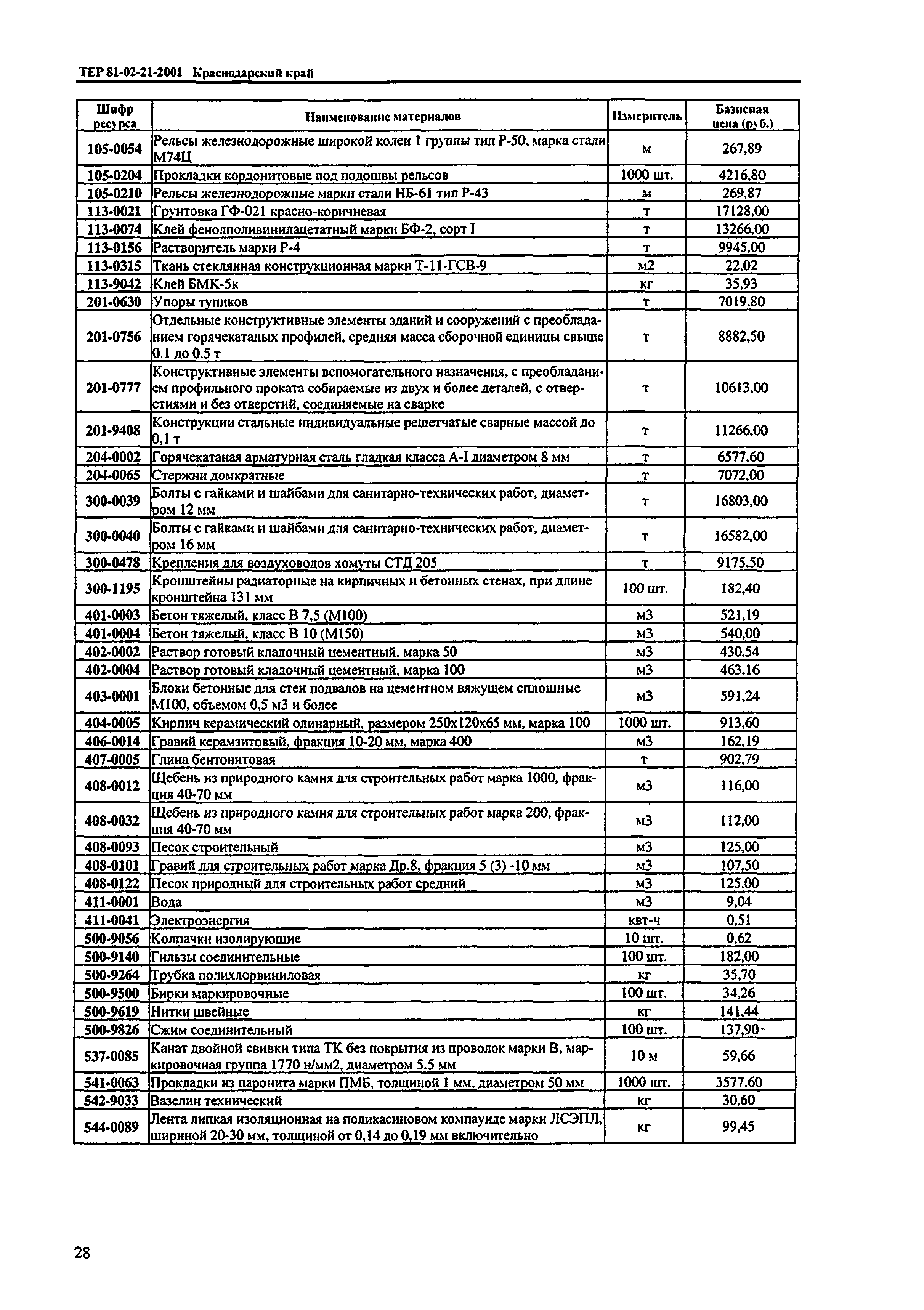 ТЕР Краснодарский край 2001-21