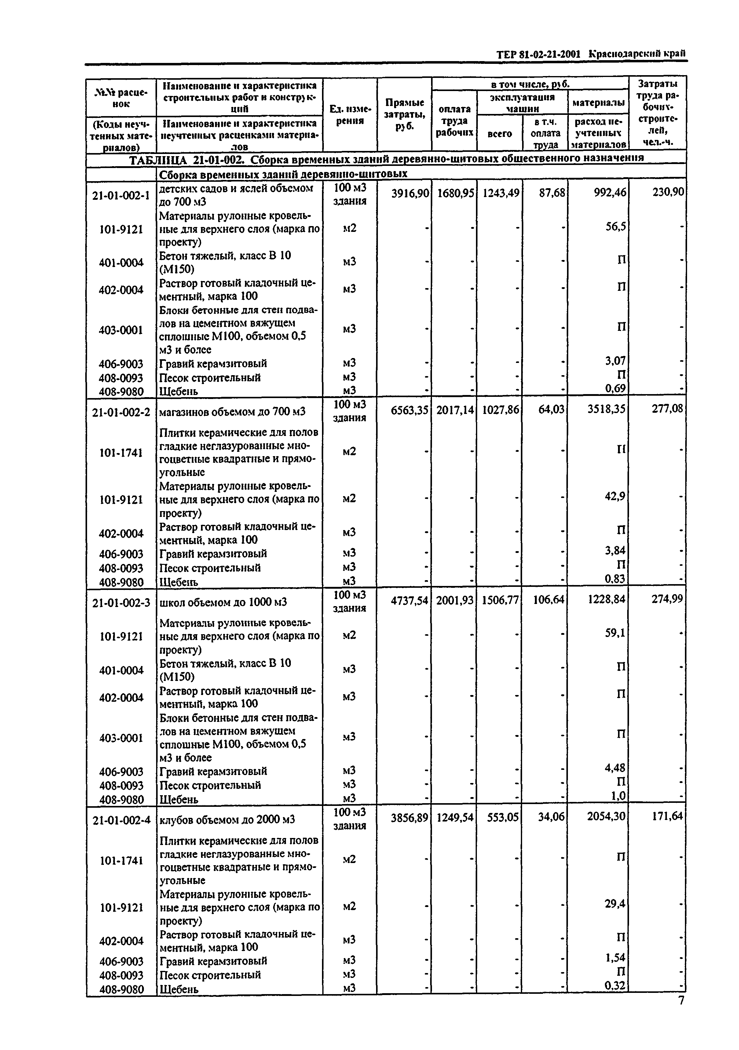 ТЕР Краснодарский край 2001-21